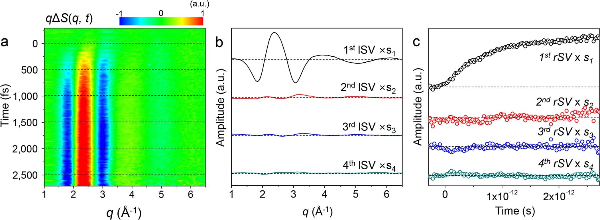 Extended Data Fig. 8
