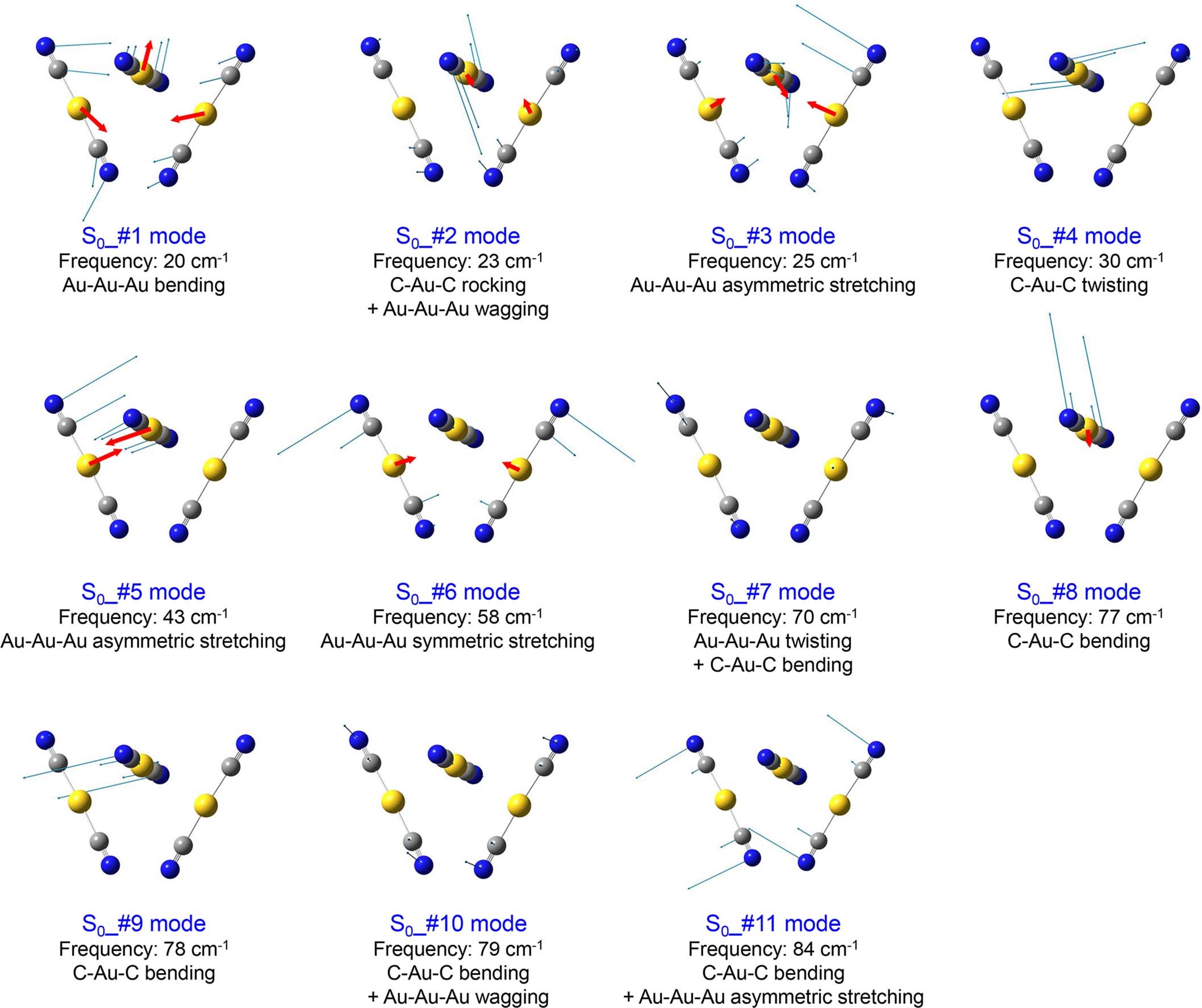 Extended Data Fig. 5