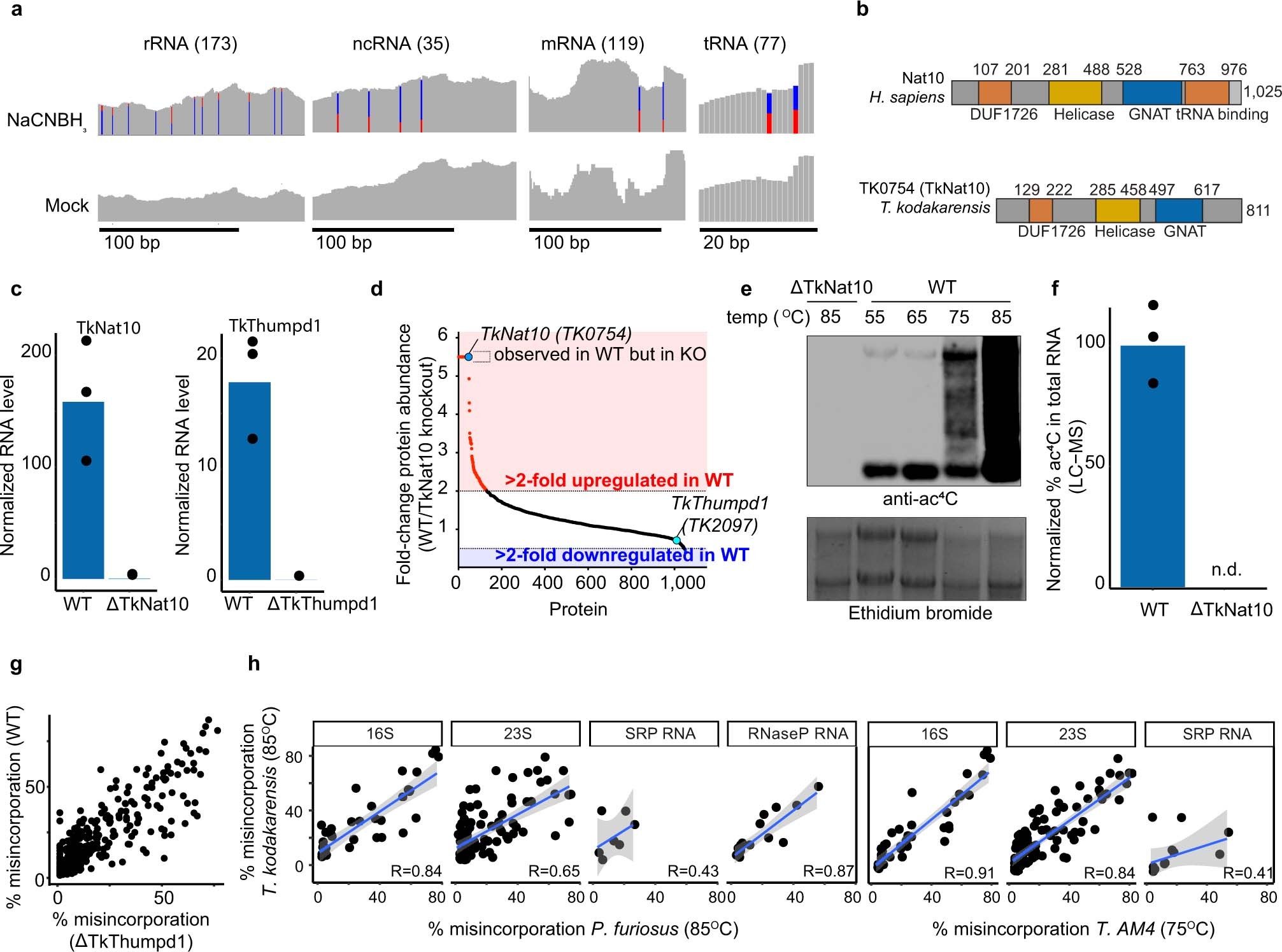 Extended Data Fig. 5