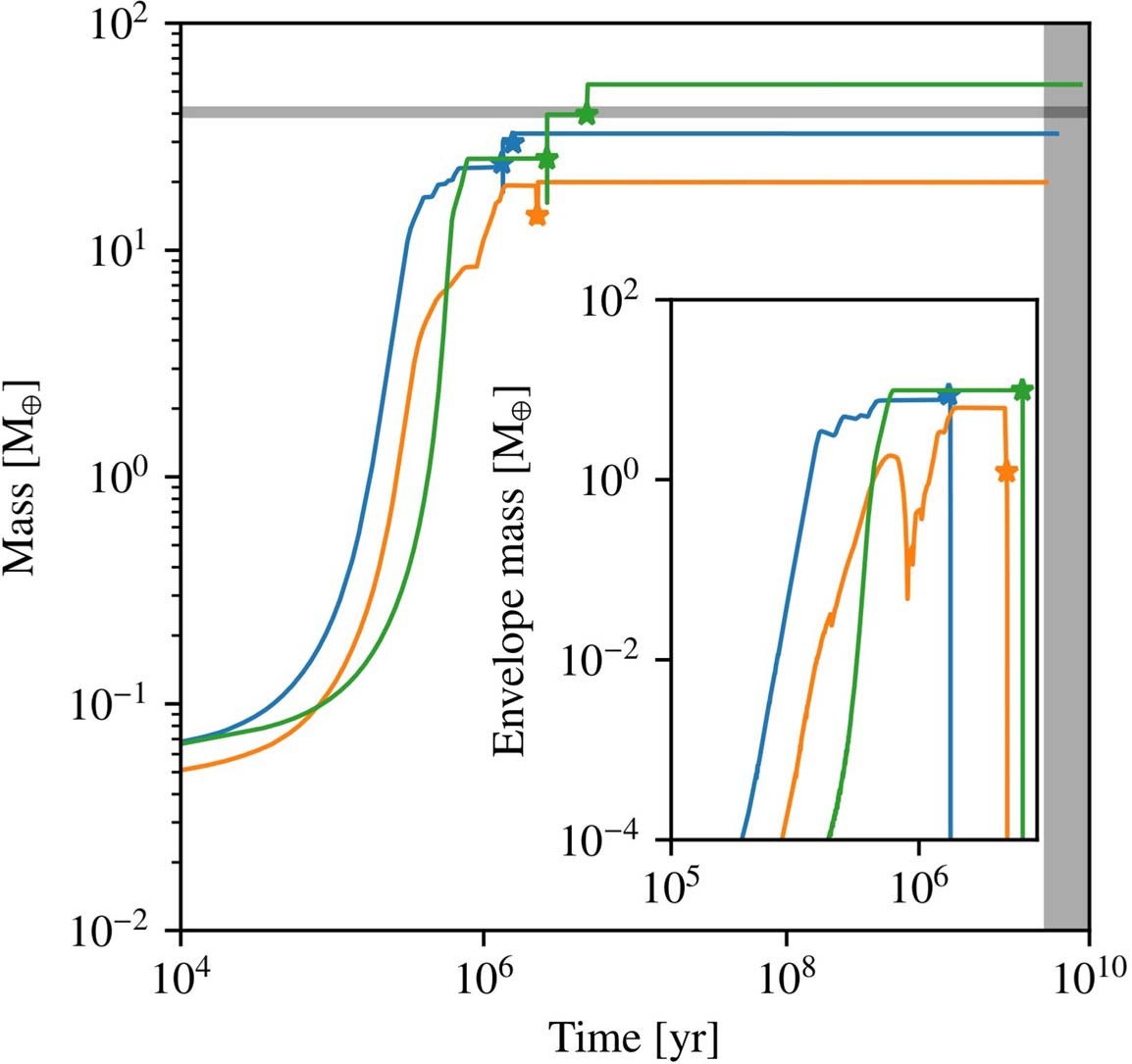 Extended Data Fig. 6: Planet mass against time for three similar planets to TOI-849b in the Bern Population Synthesis models.