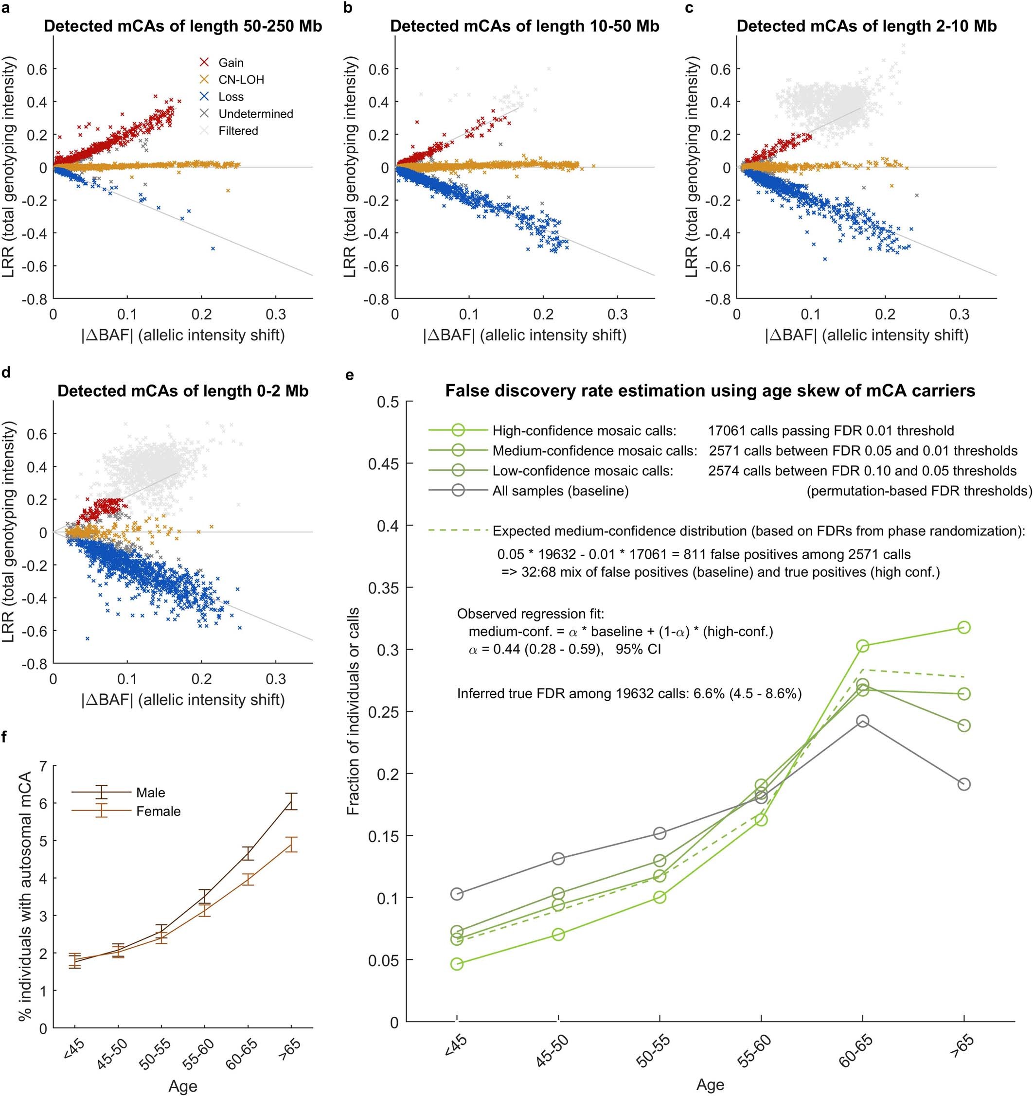 Extended Data Fig. 2