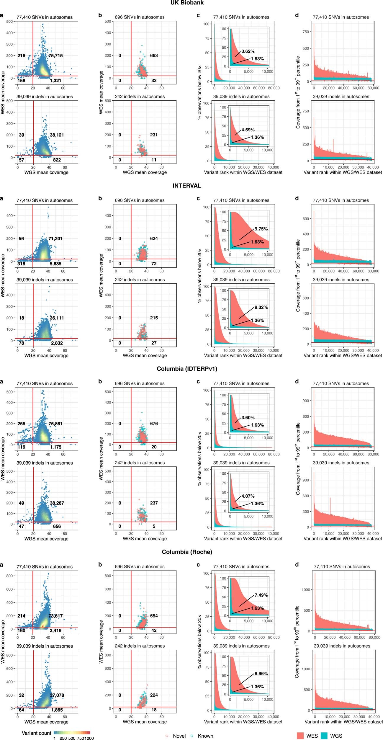 Extended Data Fig. 7