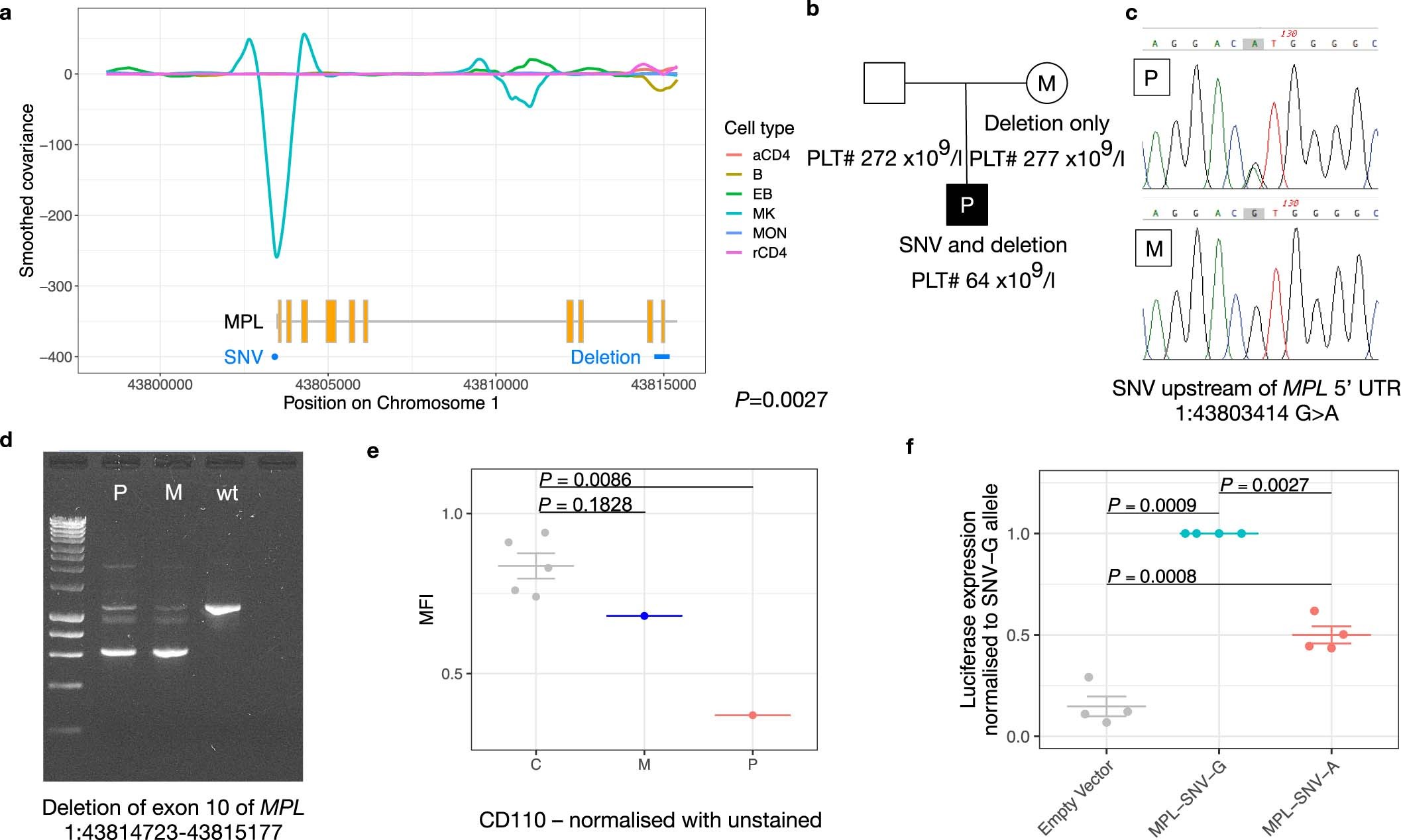 Extended Data Fig. 10