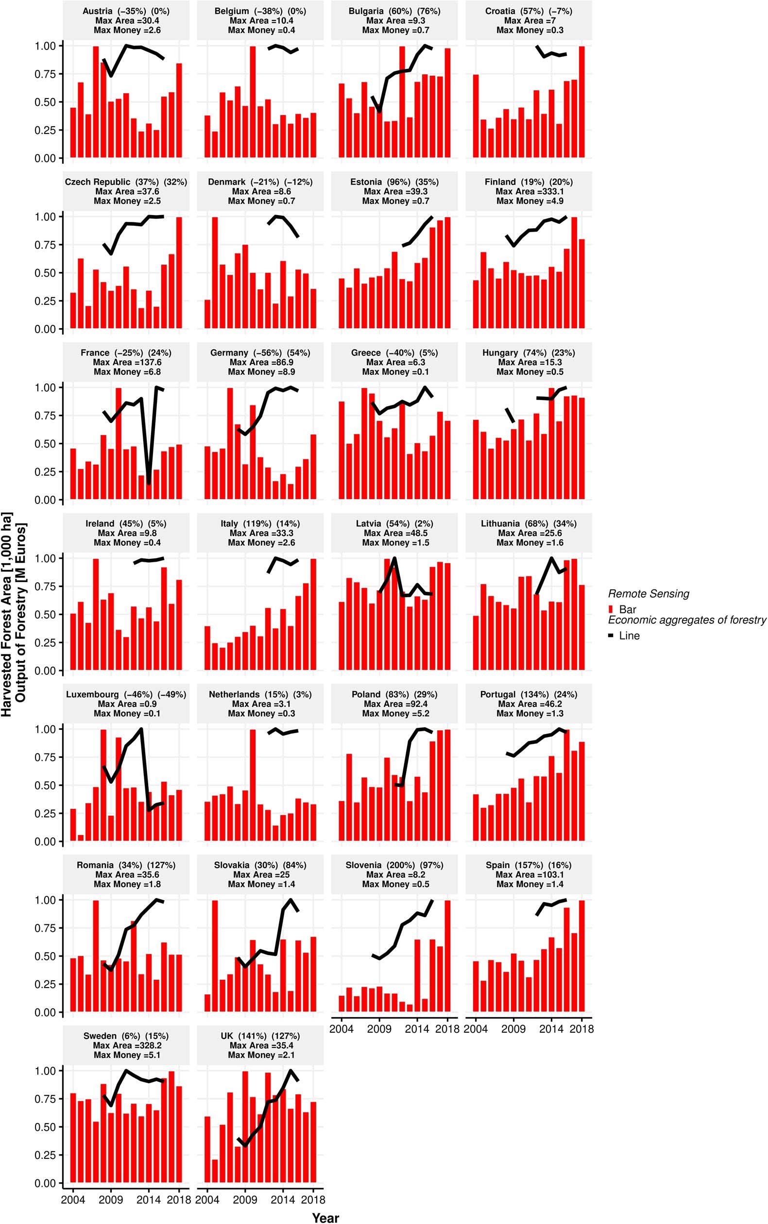 Extended Data Fig. 7