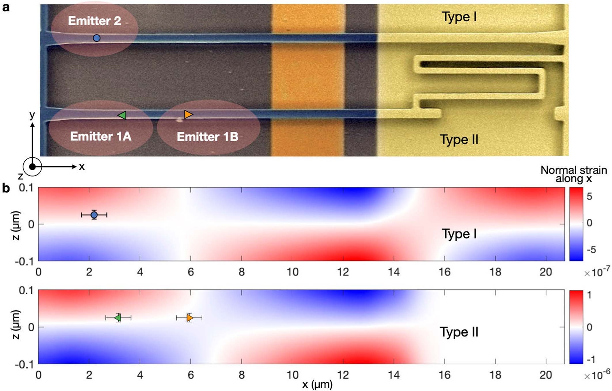 Extended Data Fig. 5: Scheme for strain-tuning emitters in a PIC platform.