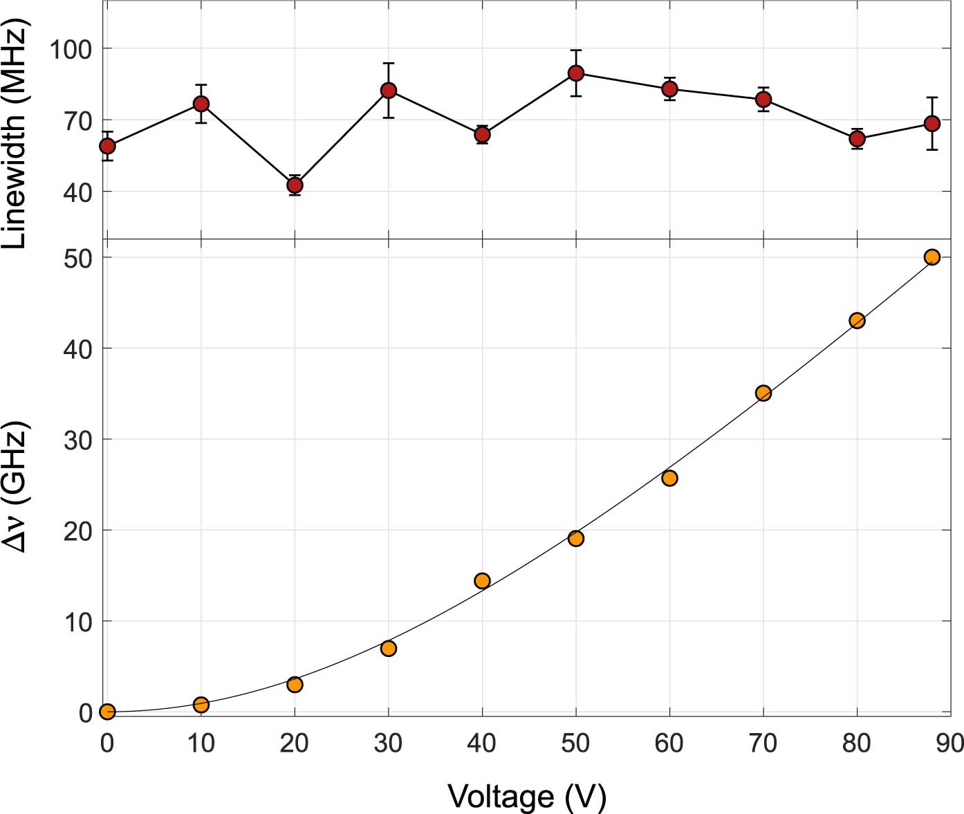 Extended Data Fig. 8: Optical properties during strain tuning.