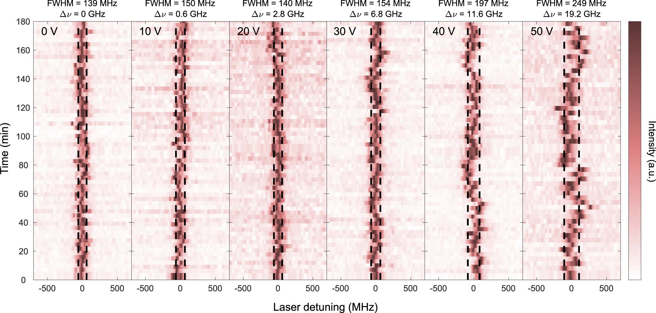 Extended Data Fig. 9: Stability of the ZPL transition frequency during strain tuning.