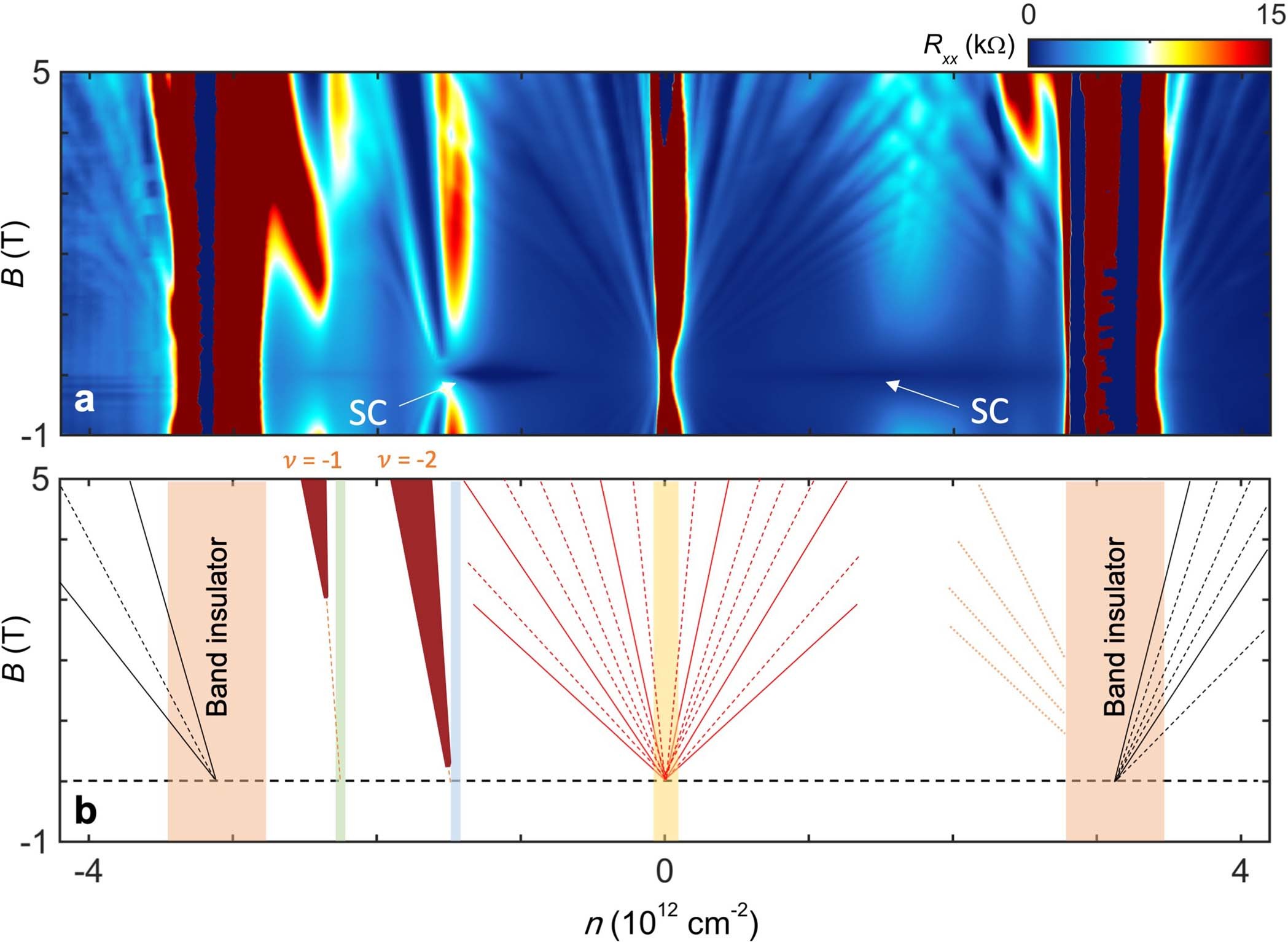 Extended Data Fig. 7: Full range magnetic field phase diagram in device D1 at 30 mK.