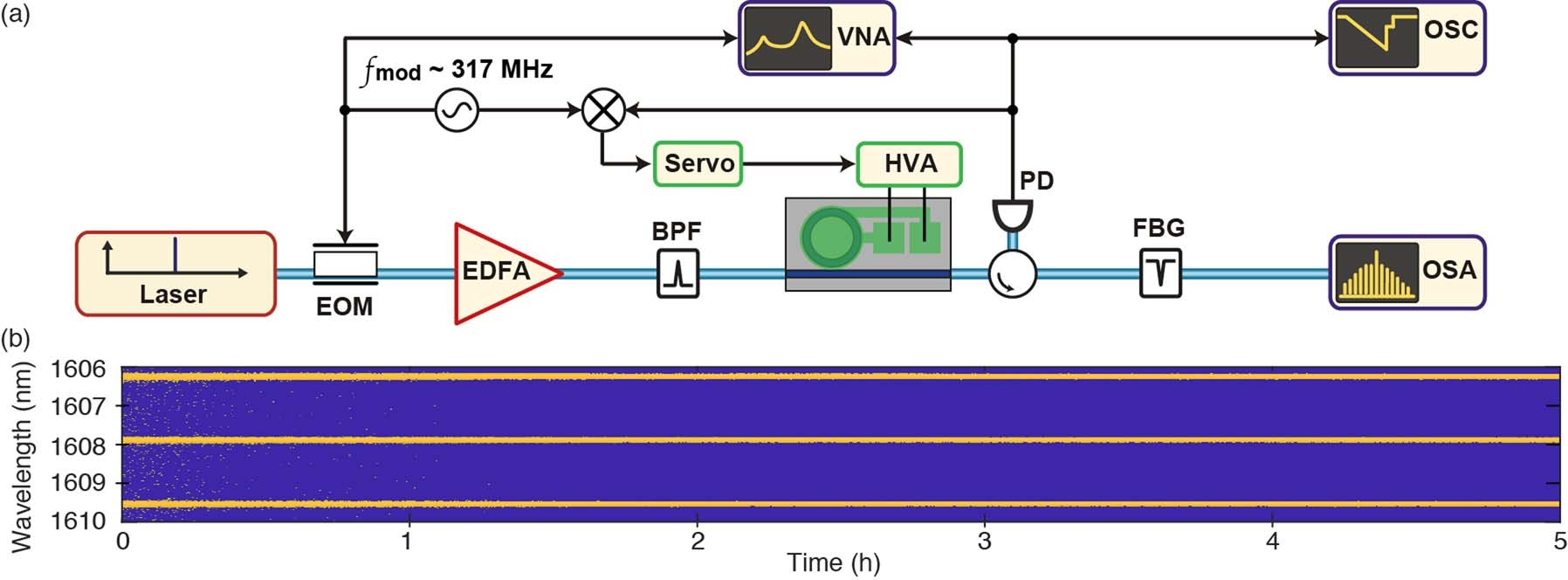 Extended Data Fig. 3