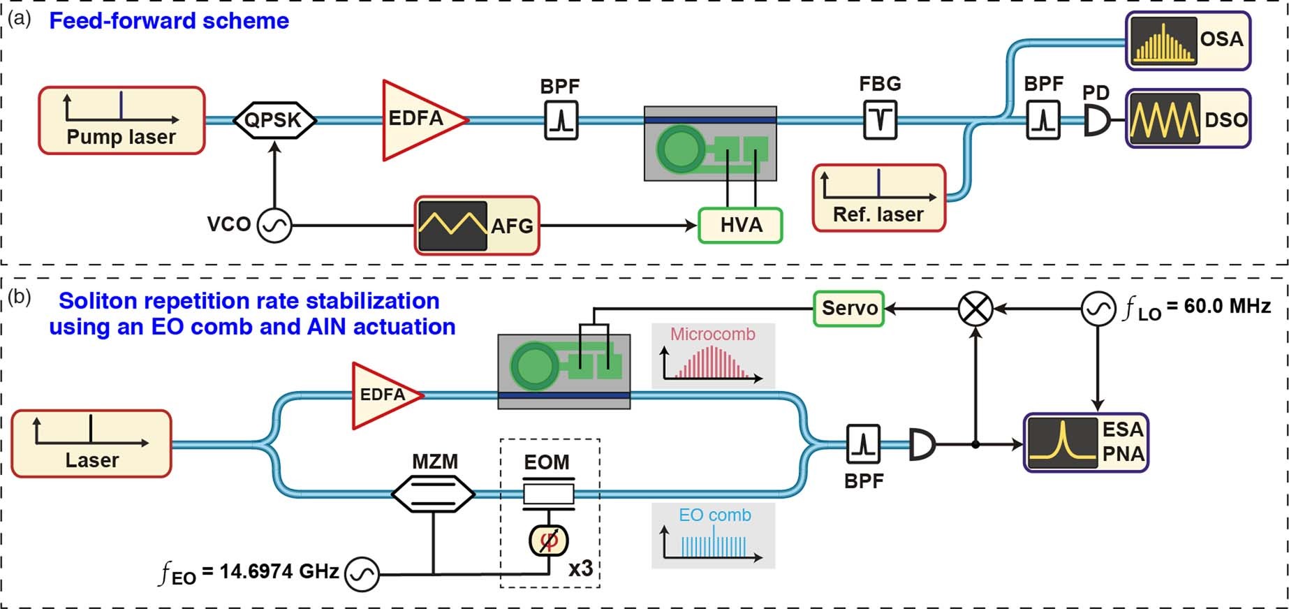 Extended Data Fig. 5