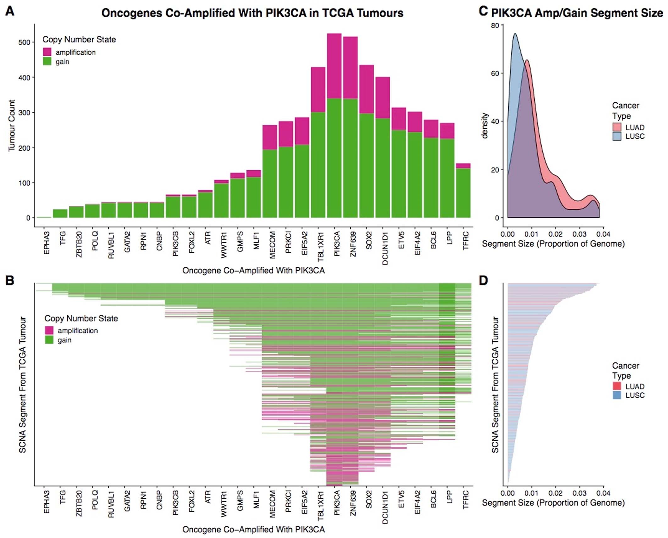 Extended Data Fig. 5
