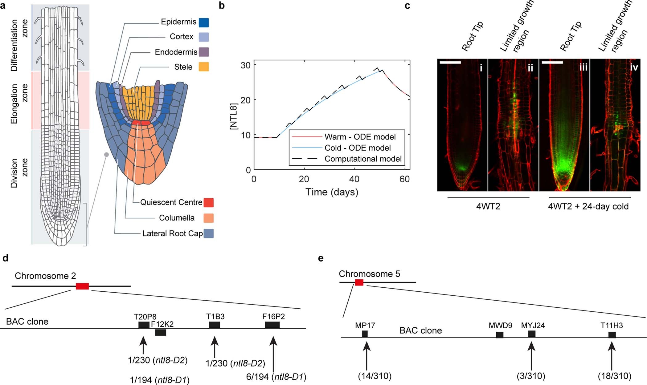 Extended Data Fig. 10