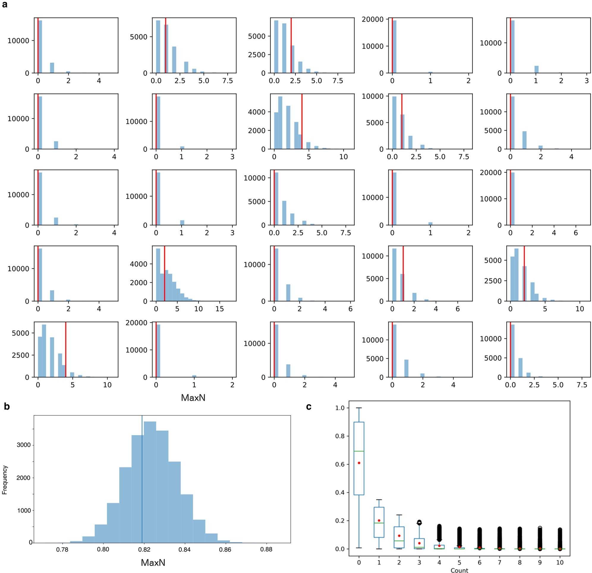 Extended Data Fig. 6: Posterior predictive distributions.