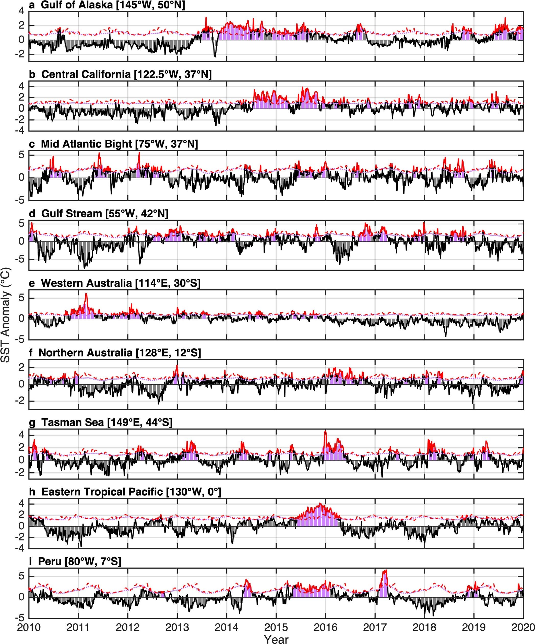 Extended Data Fig. 7