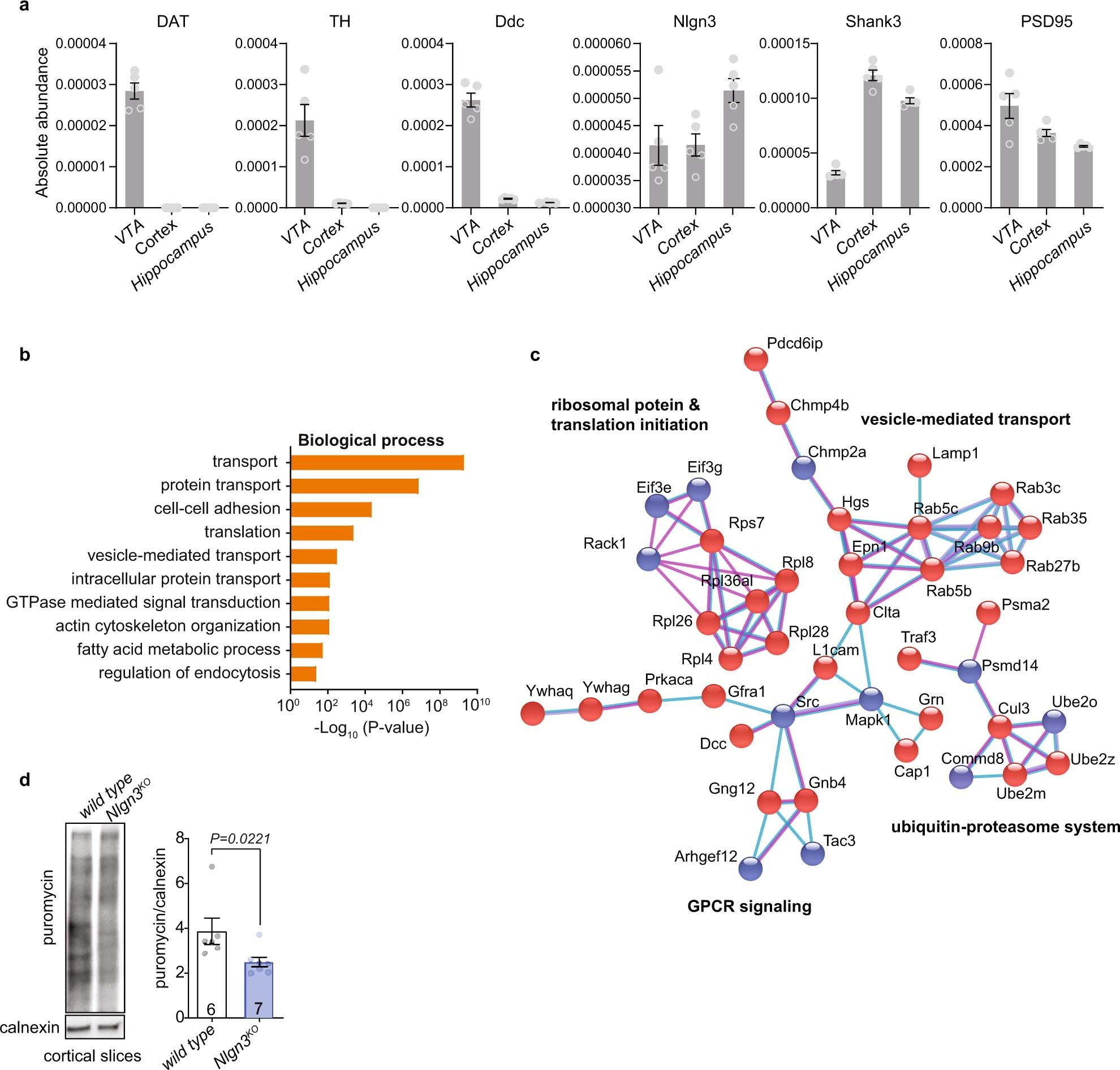 Extended Data Fig. 4