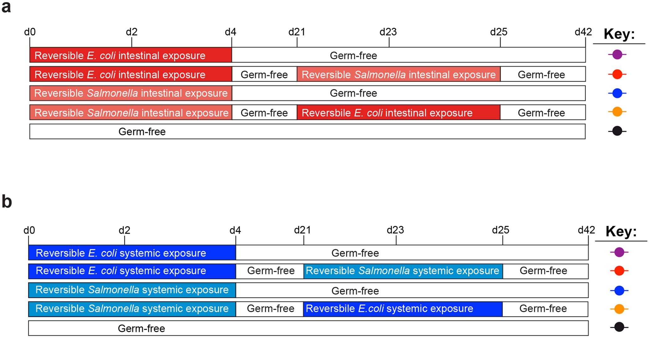 Extended Data Fig. 8: Experimental schemes.