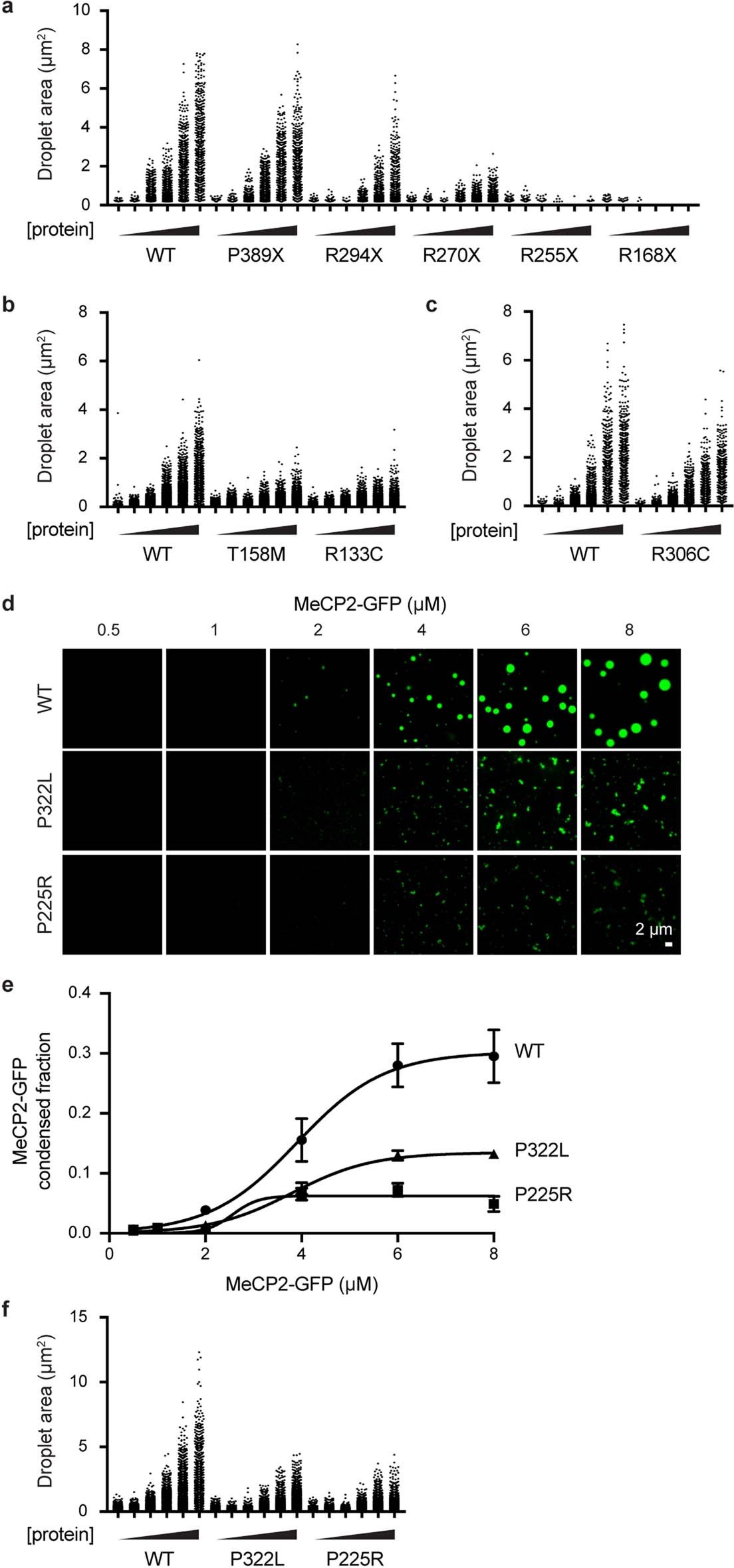 Extended Data Fig. 6