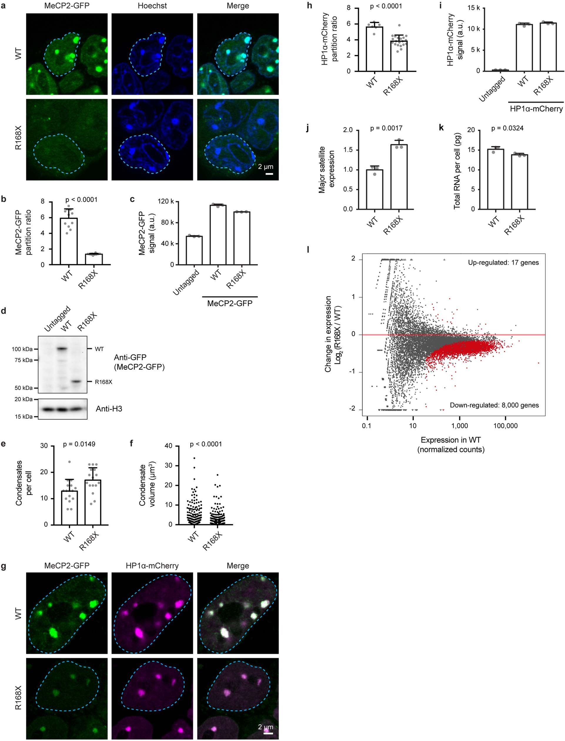 Extended Data Fig. 9