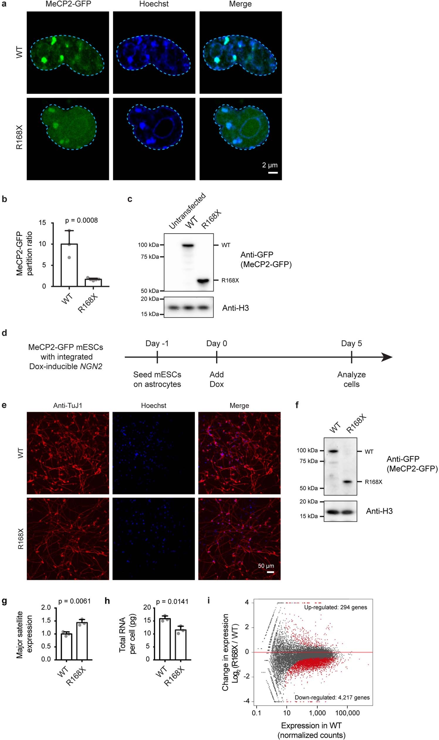Extended Data Fig. 10