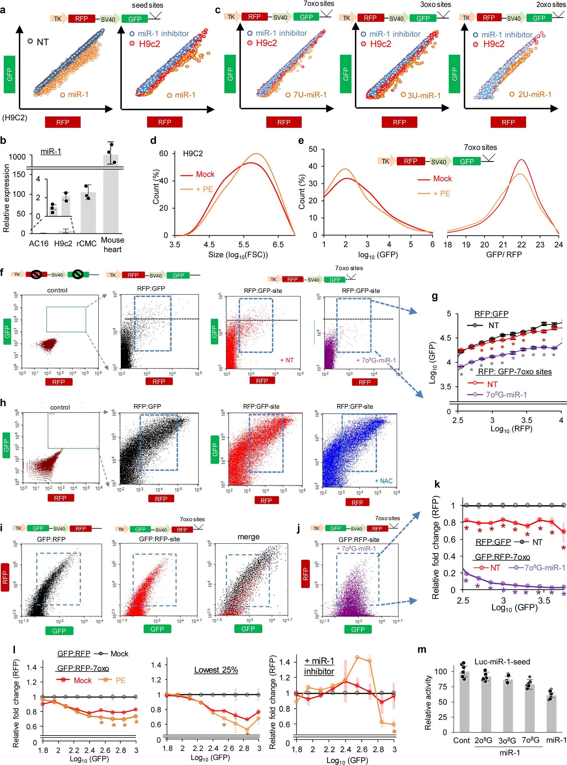 Extended Data Fig. 4