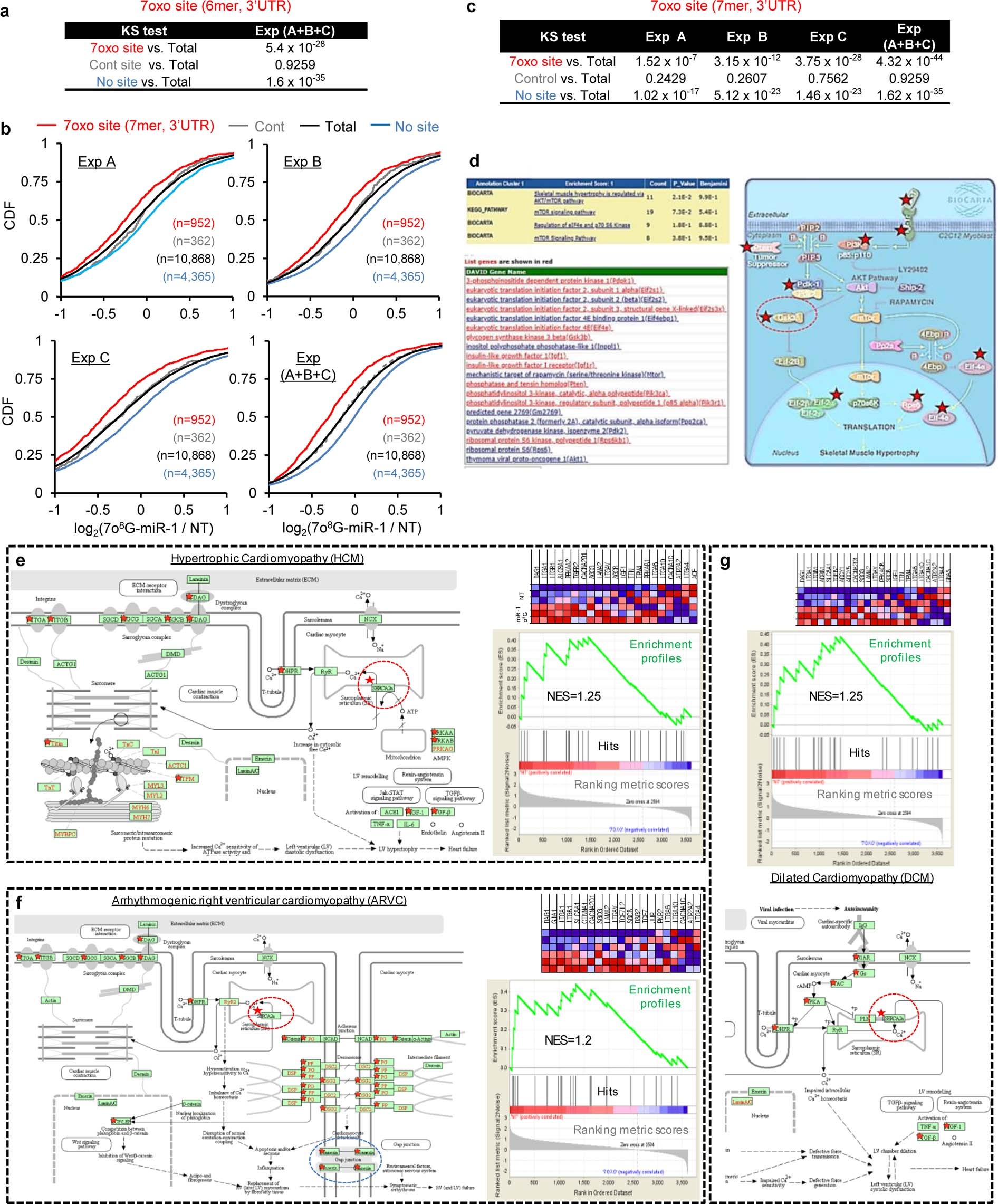 Extended Data Fig. 7