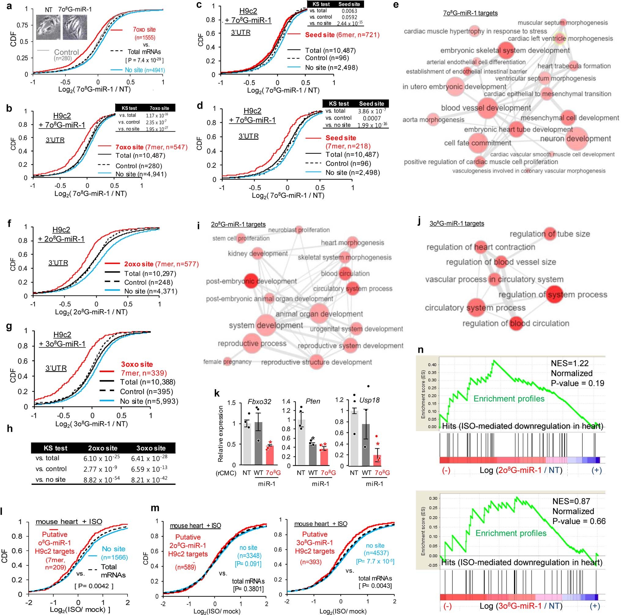 Extended Data Fig. 8
