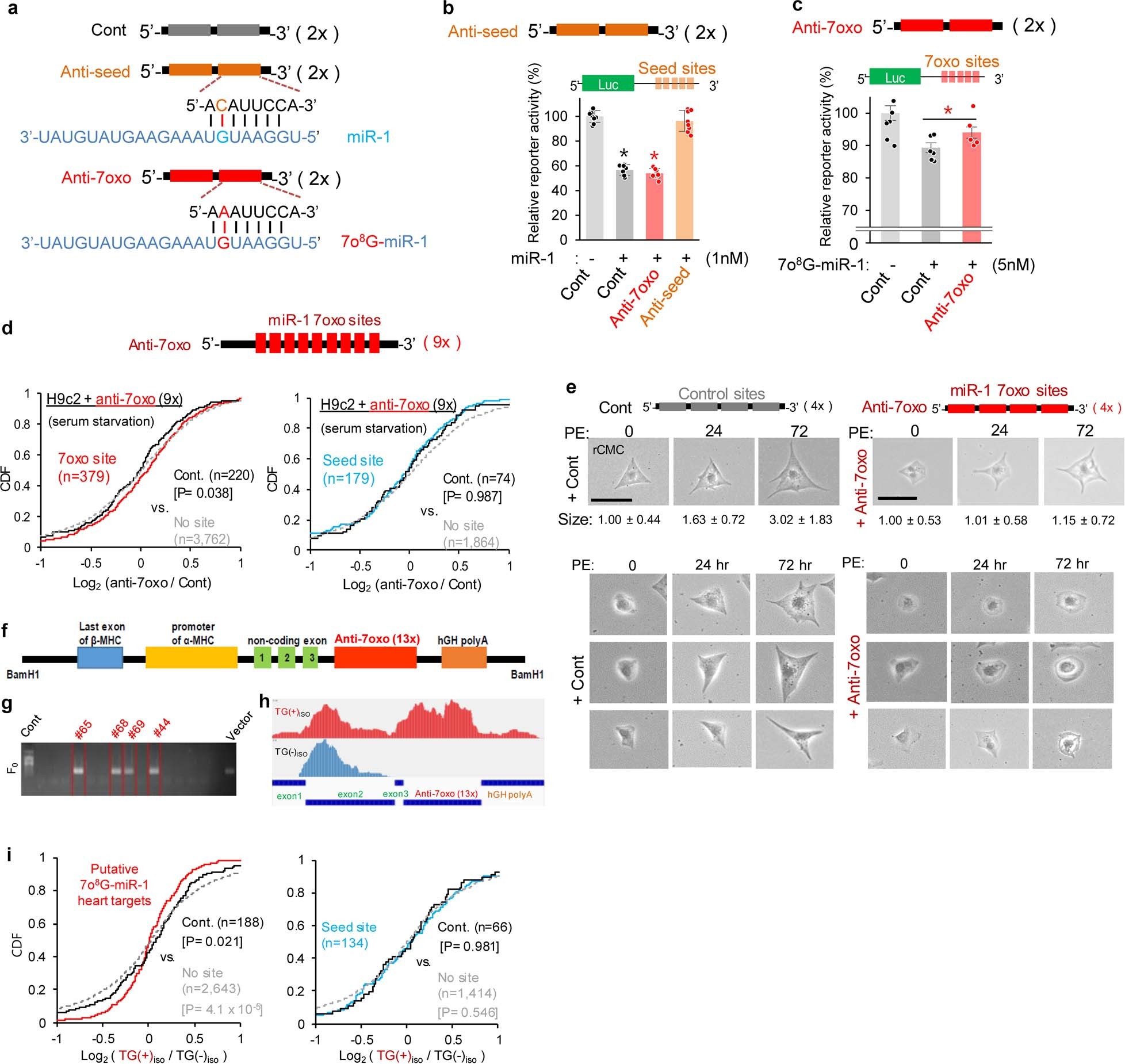 Extended Data Fig. 10