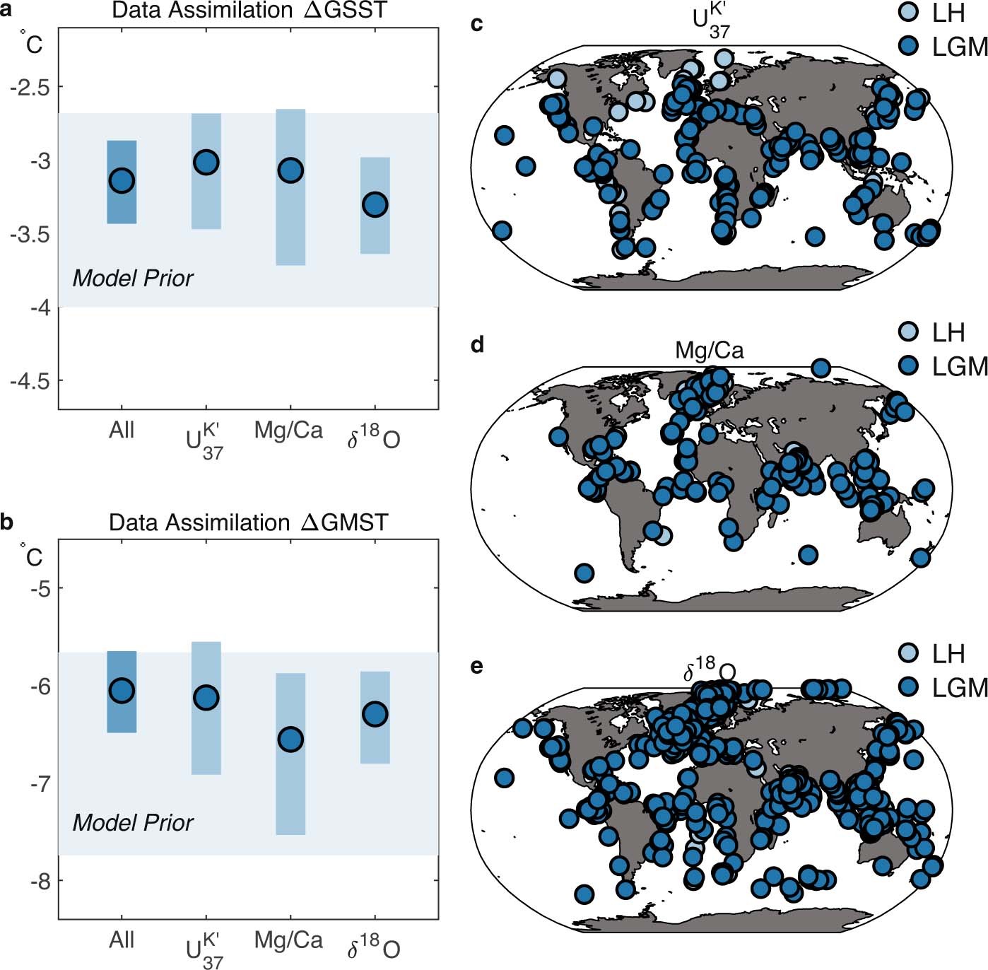 Extended Data Fig. 4: Data assimilation results for individual proxy types.