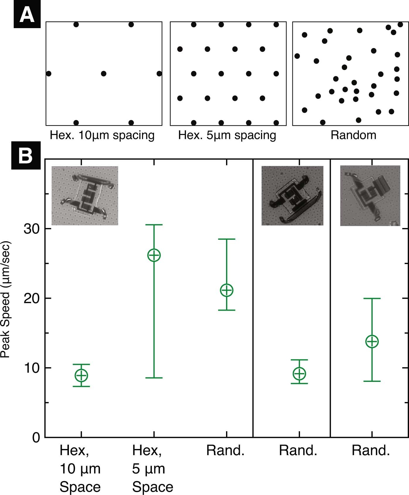 Extended Data Fig. 7: Peak walking speeds on different textured surfaces.