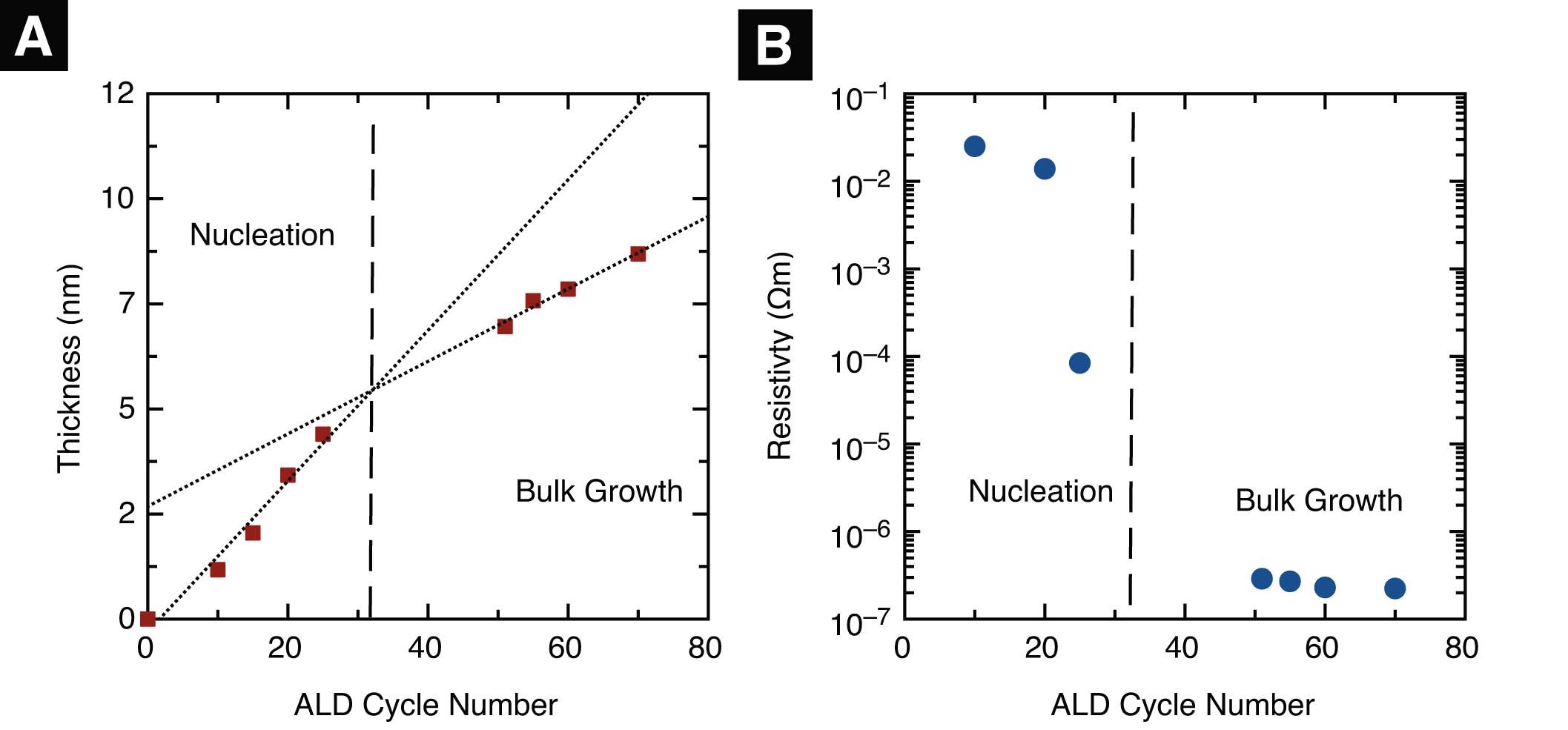 Extended Data Fig. 1: Characterization of the ALD platinum layers.