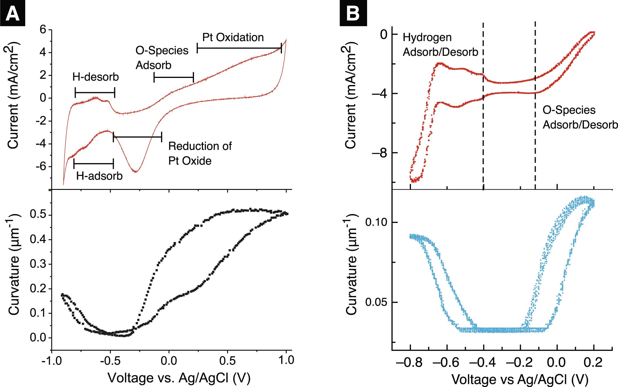 Extended Data Fig. 4: Irreversible and quasi-reversible actuation of SEAs.
