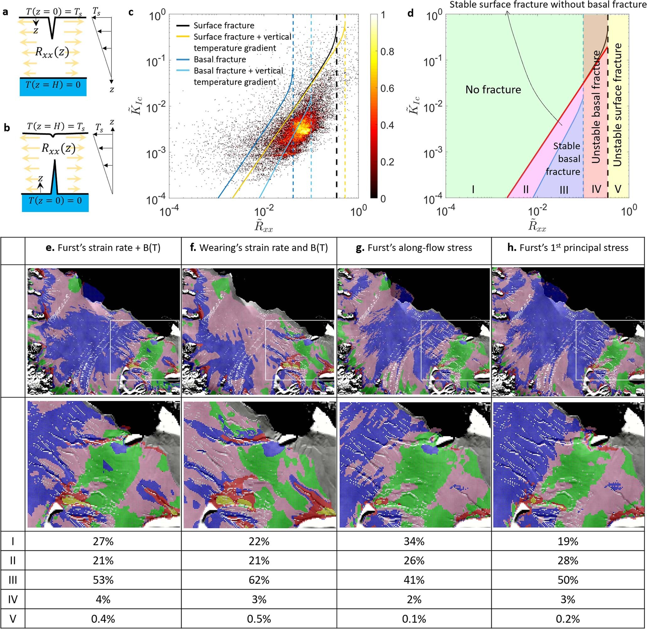 Extended Data Fig. 4: Physical regimes of surface and basal fractures.