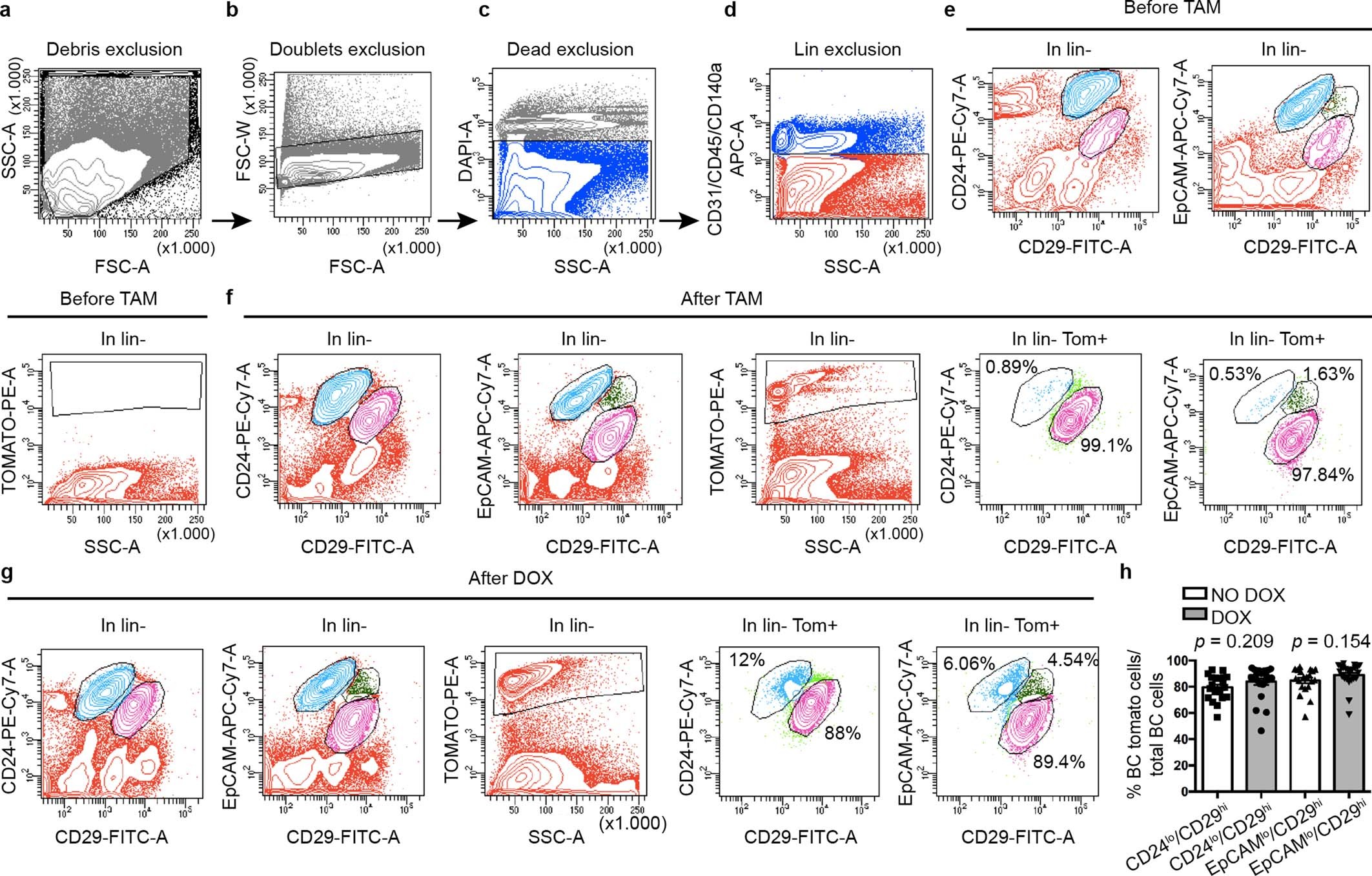 Extended Data Fig. 1