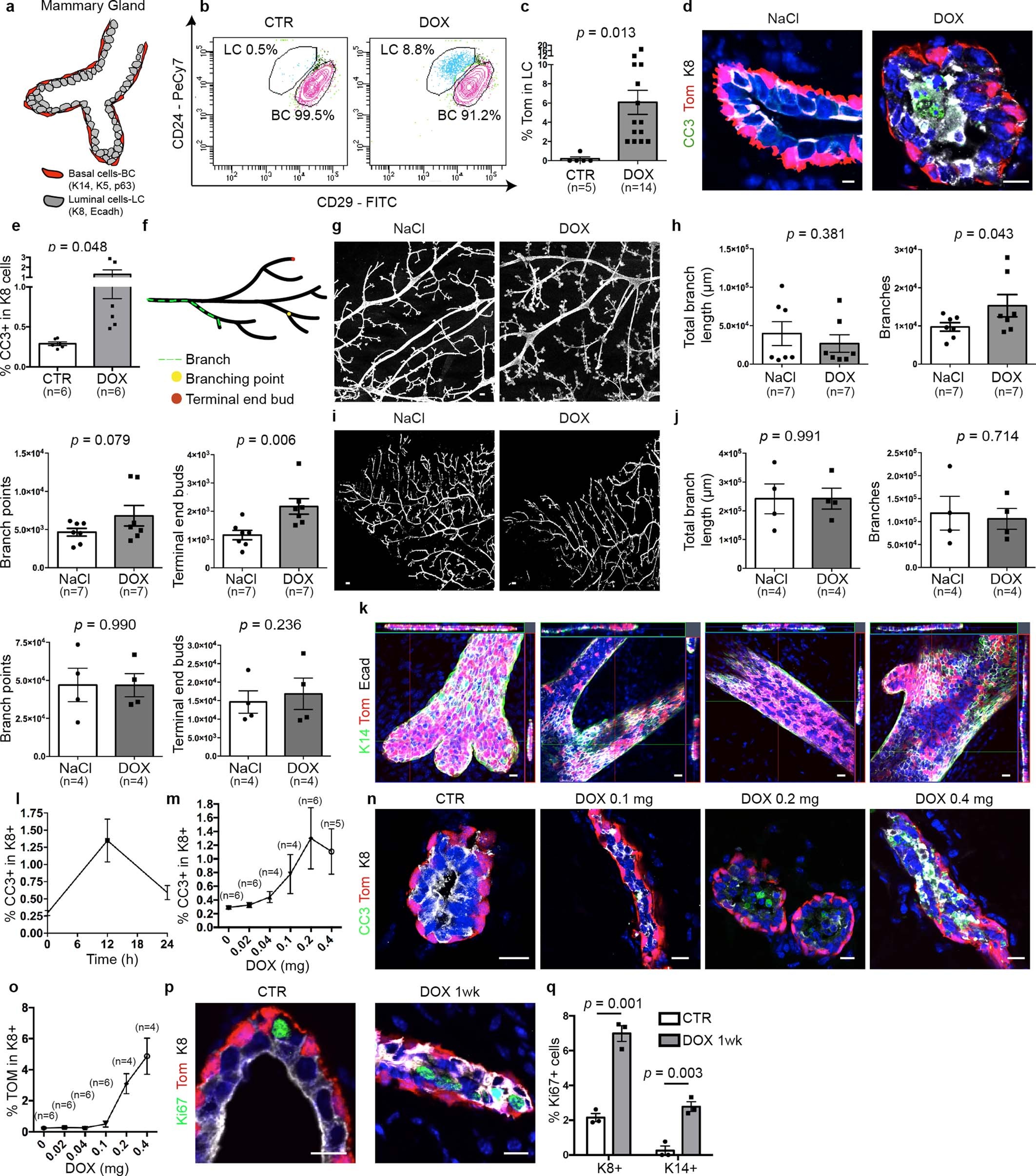 Extended Data Fig. 2