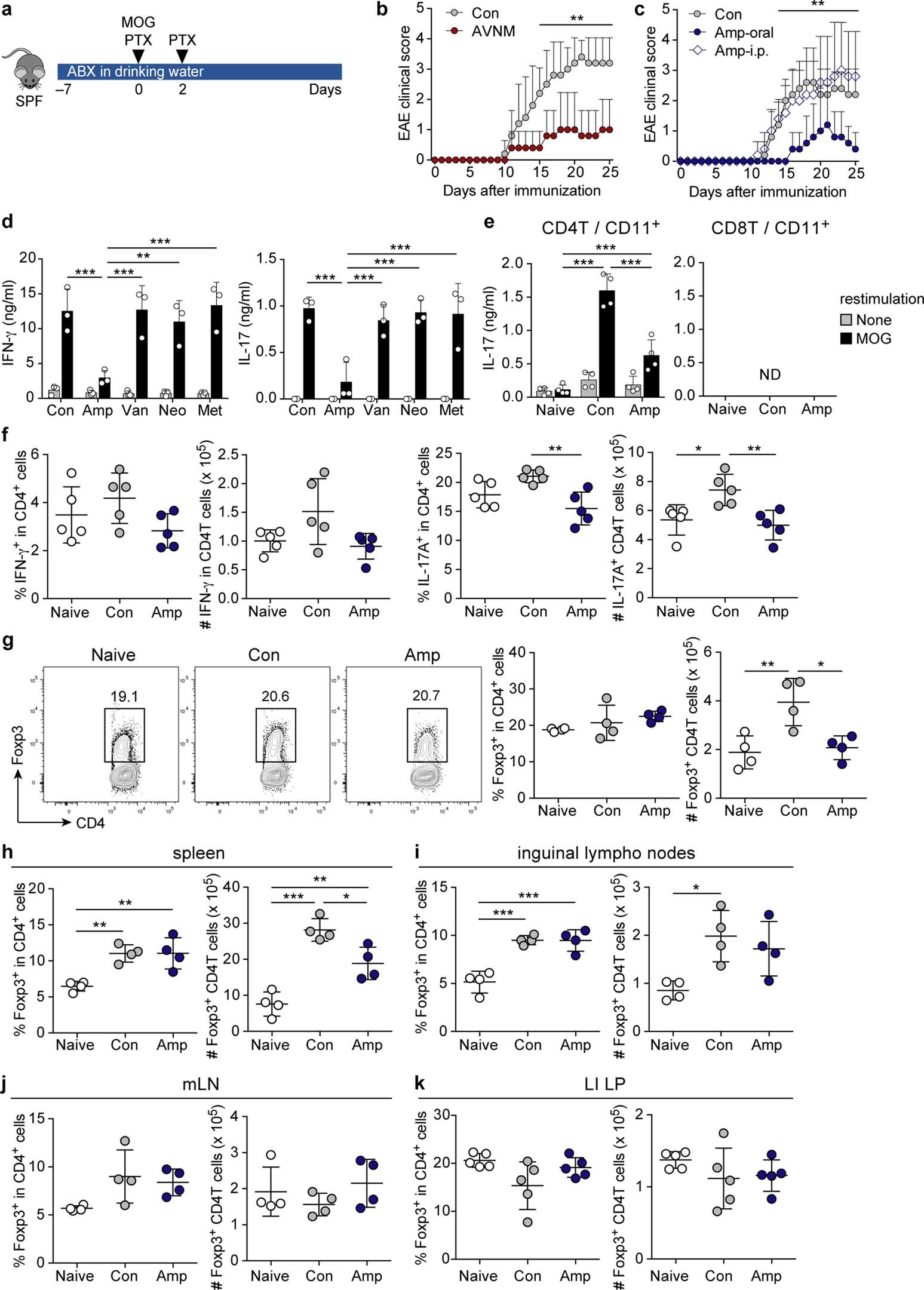 Extended Data Fig. 1