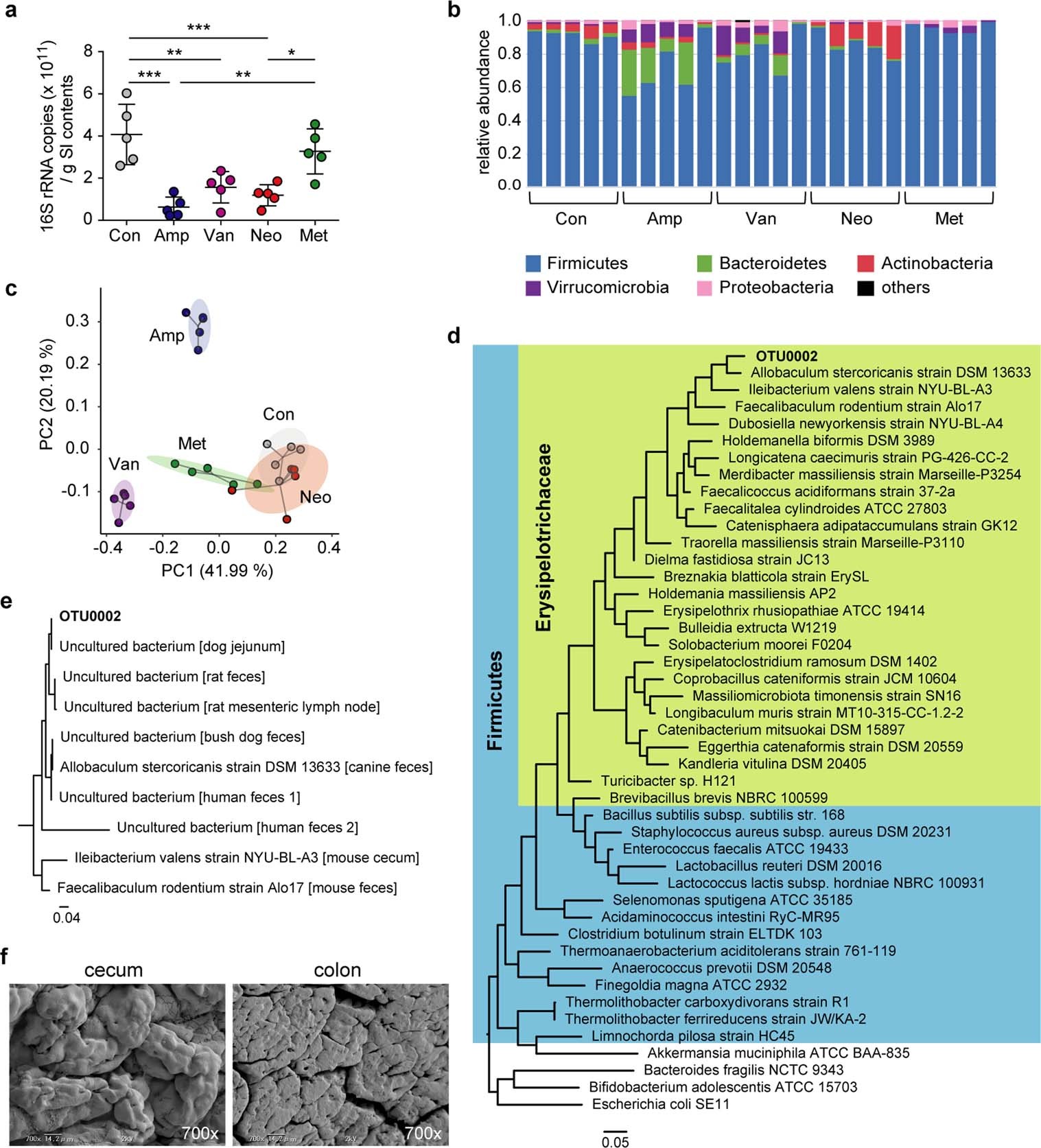 Extended Data Fig. 2