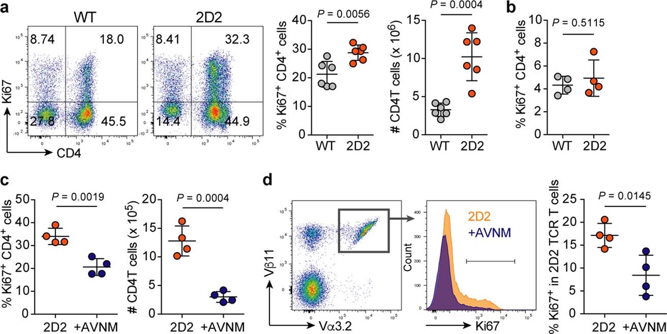 Extended Data Fig. 4
