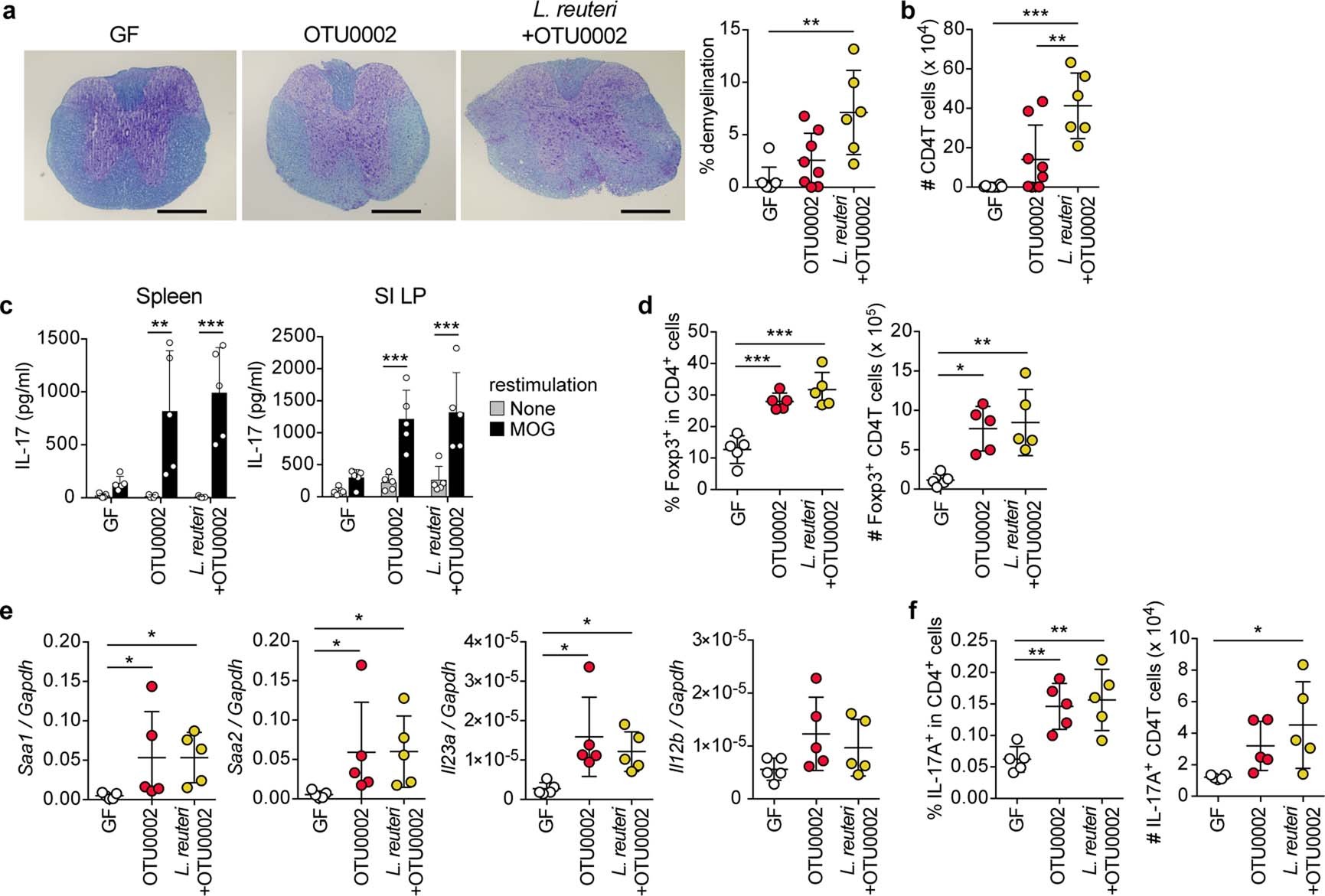 Extended Data Fig. 6