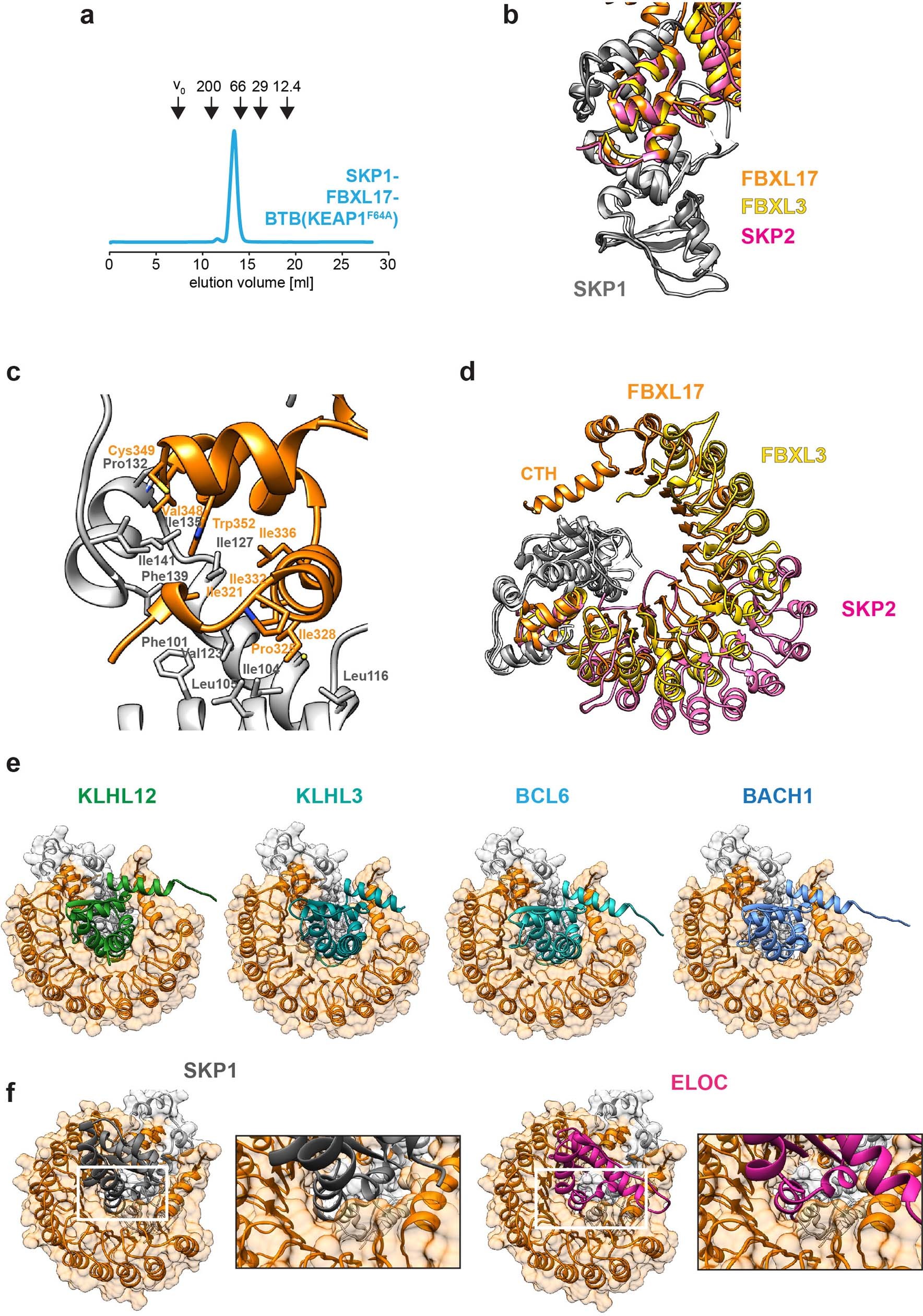 Extended Data Fig. 4