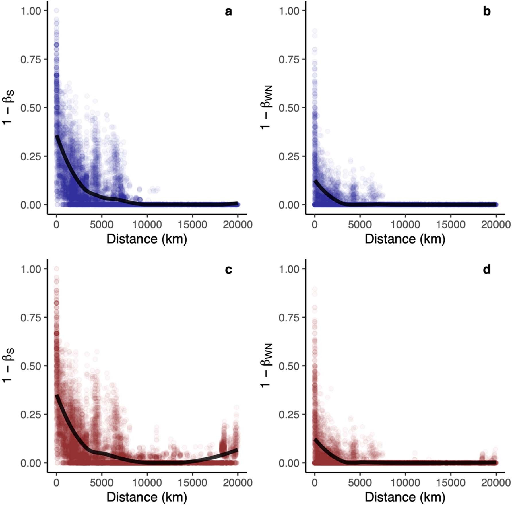 Extended Data Fig. 2