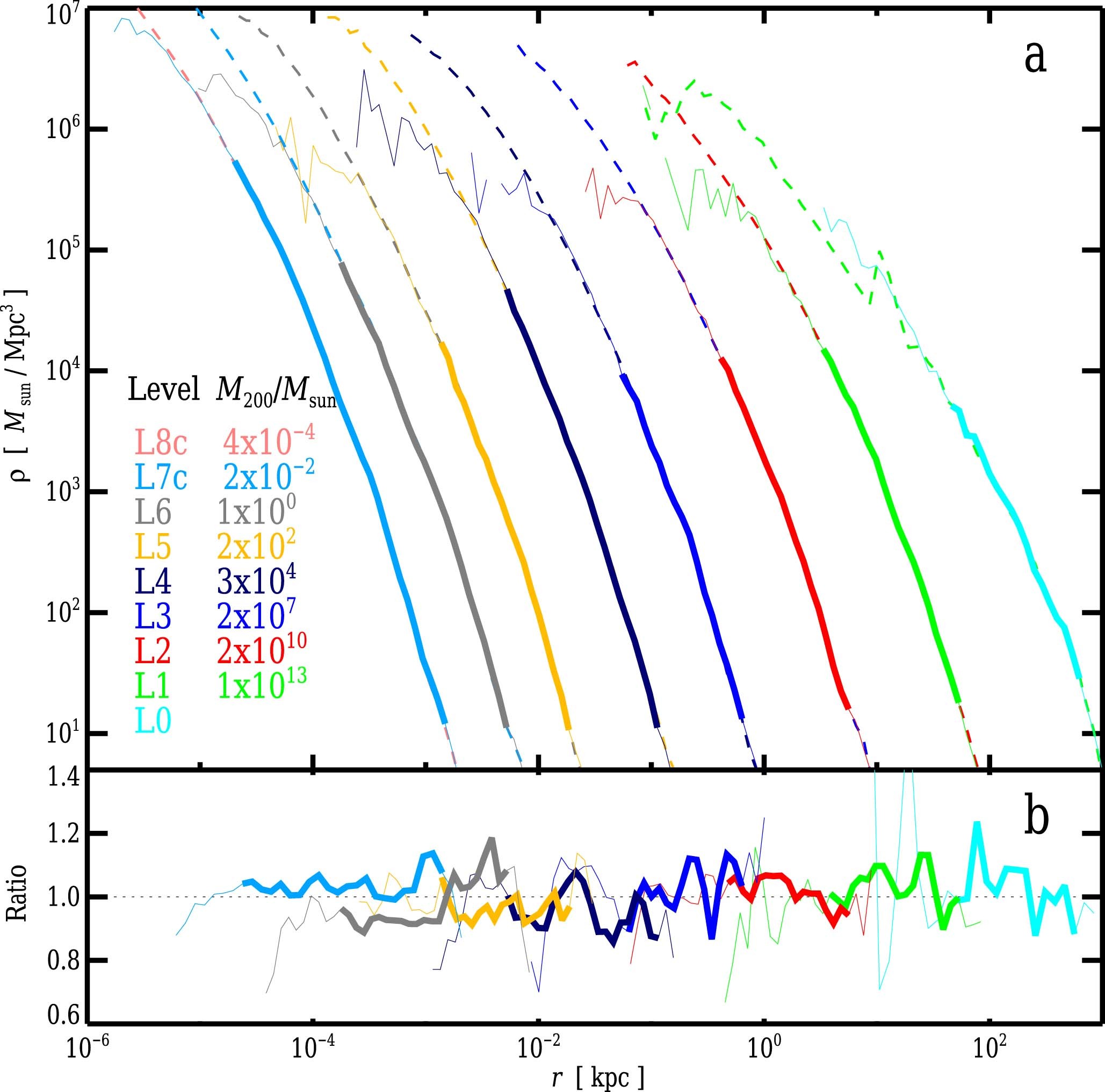 Extended Data Fig. 3