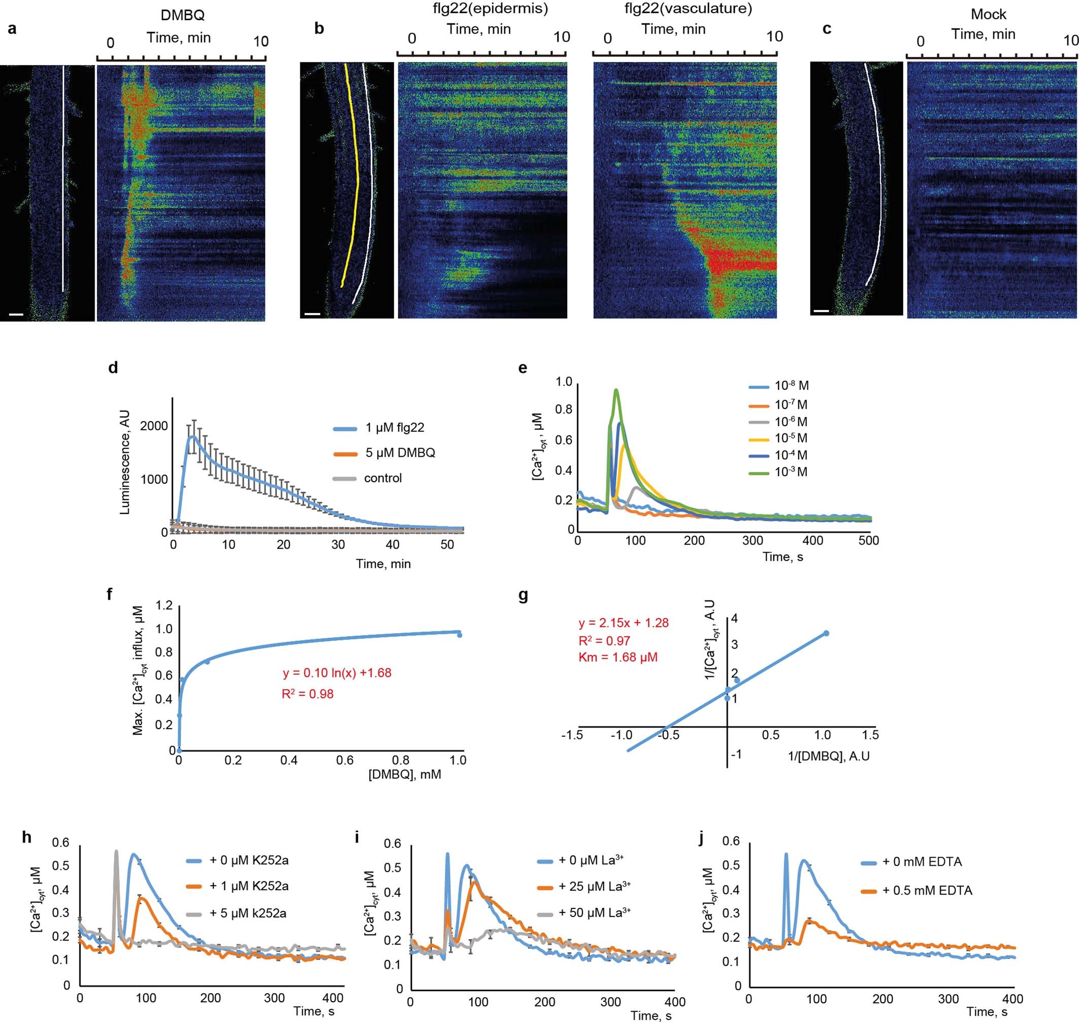 Extended Data Fig. 1