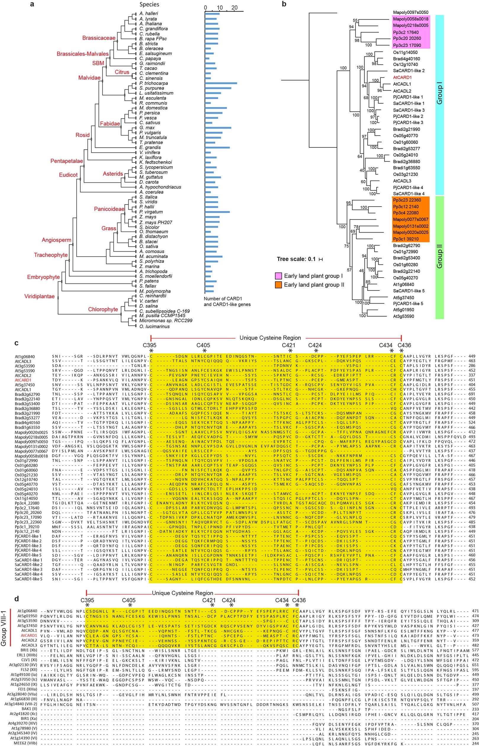 Extended Data Fig. 5