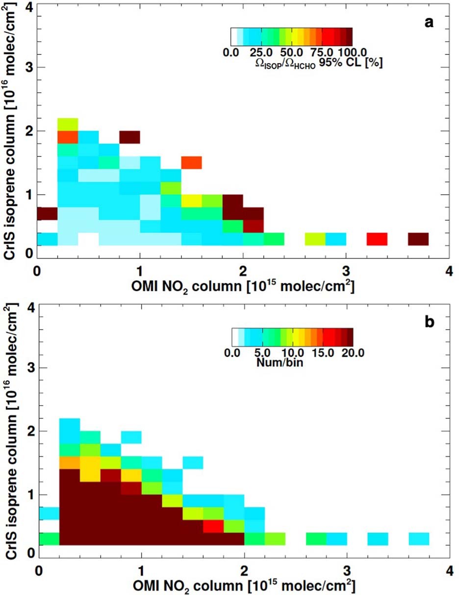 Extended Data Fig. 3