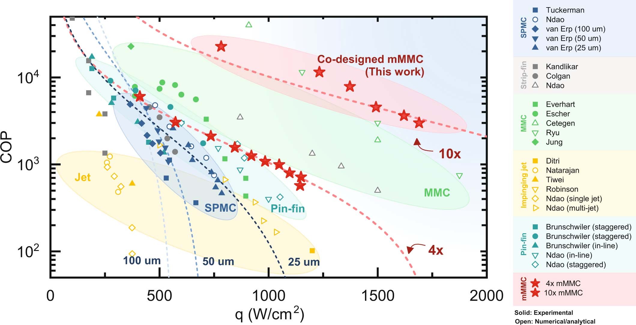 Extended Data Fig. 6