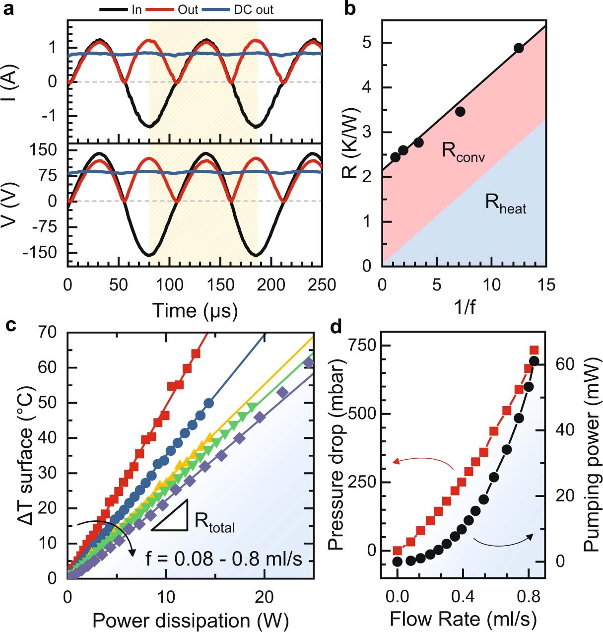 Extended Data Fig. 9