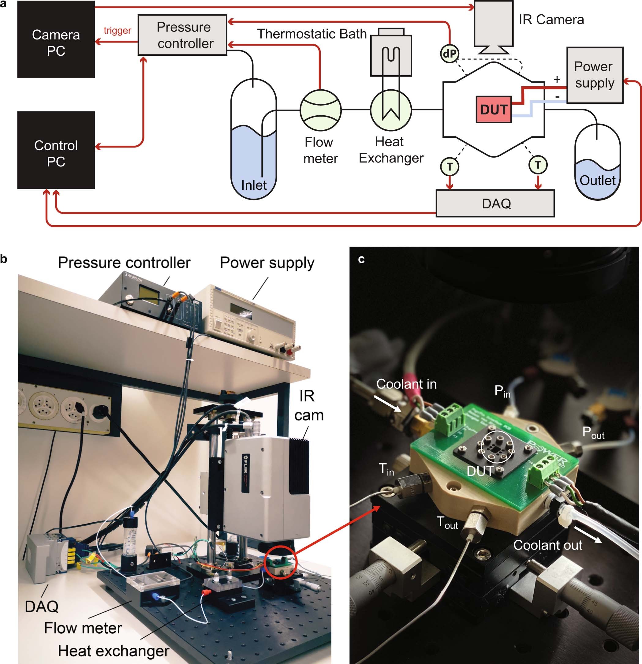 Extended Data Fig. 2