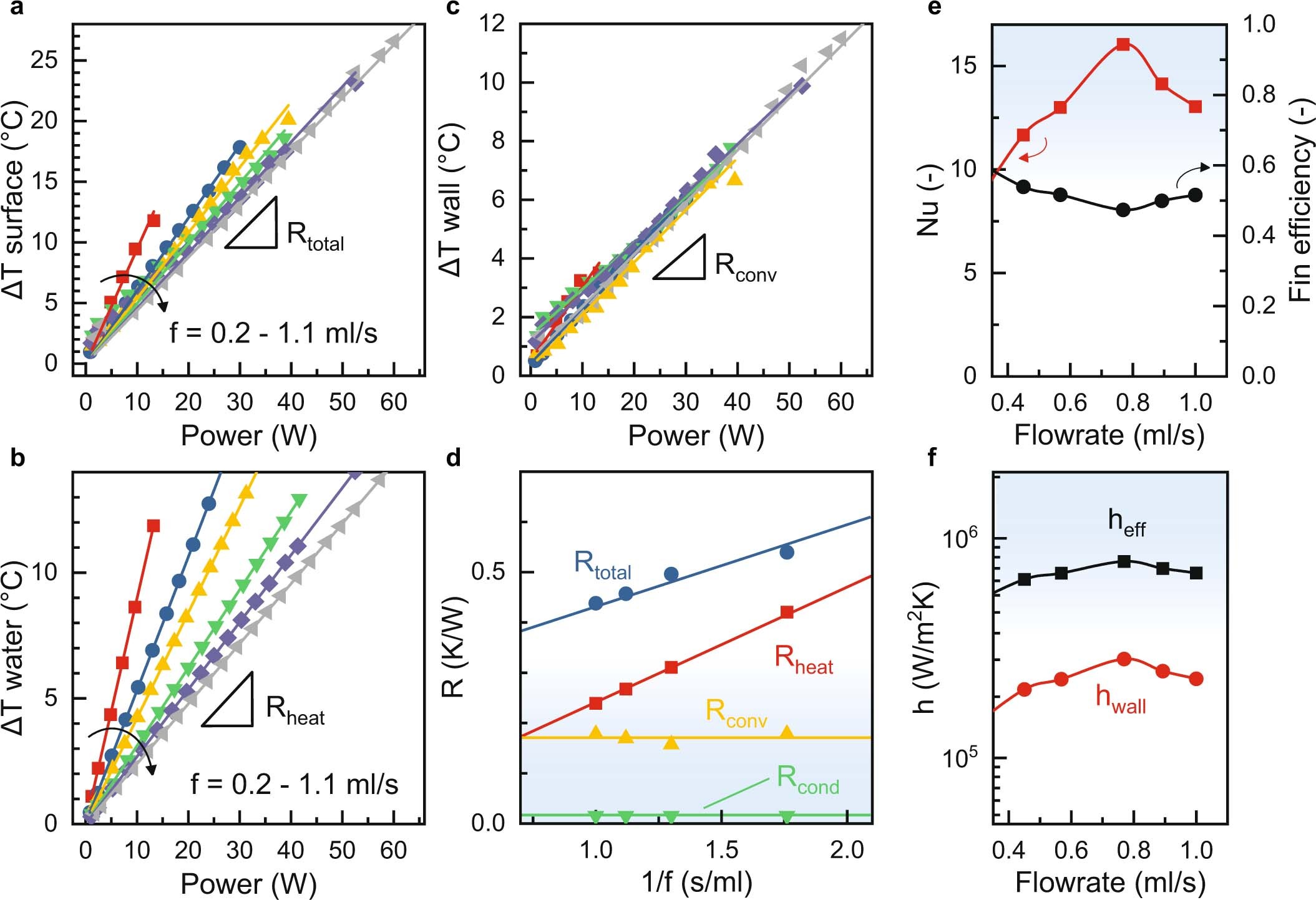 Extended Data Fig. 3