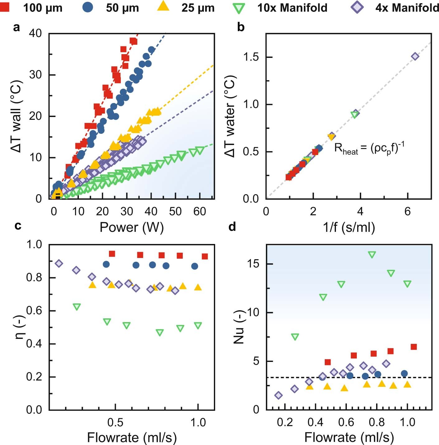 Extended Data Fig. 4