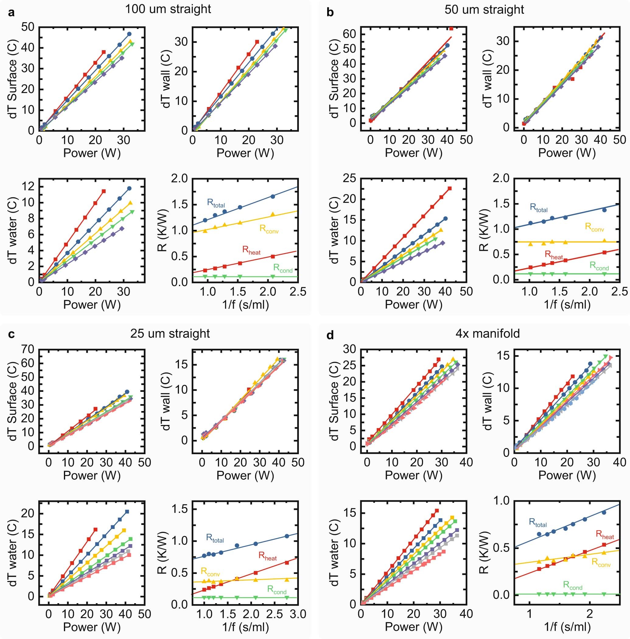 Extended Data Fig. 5